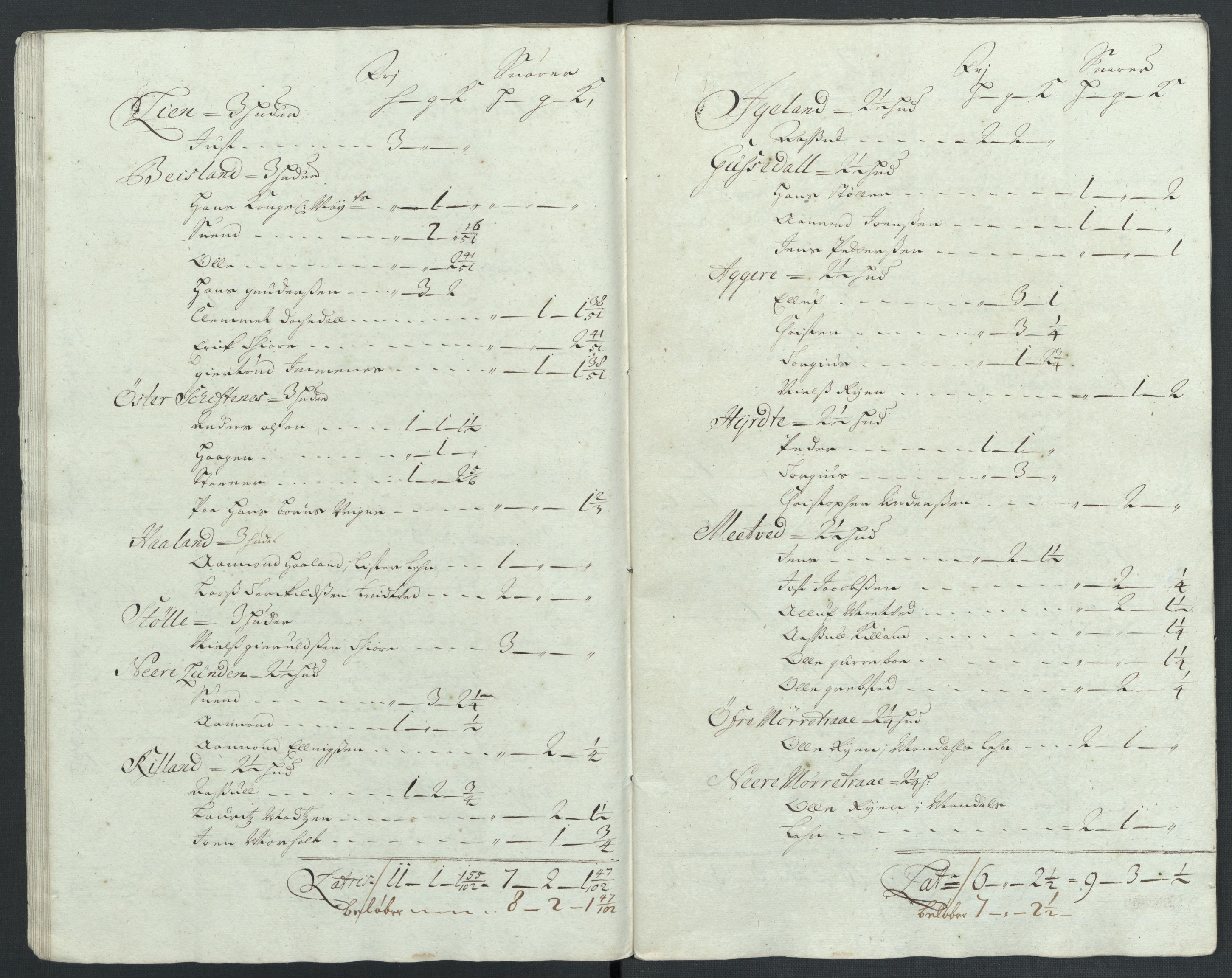 Rentekammeret inntil 1814, Reviderte regnskaper, Fogderegnskap, AV/RA-EA-4092/R39/L2315: Fogderegnskap Nedenes, 1700-1701, p. 298