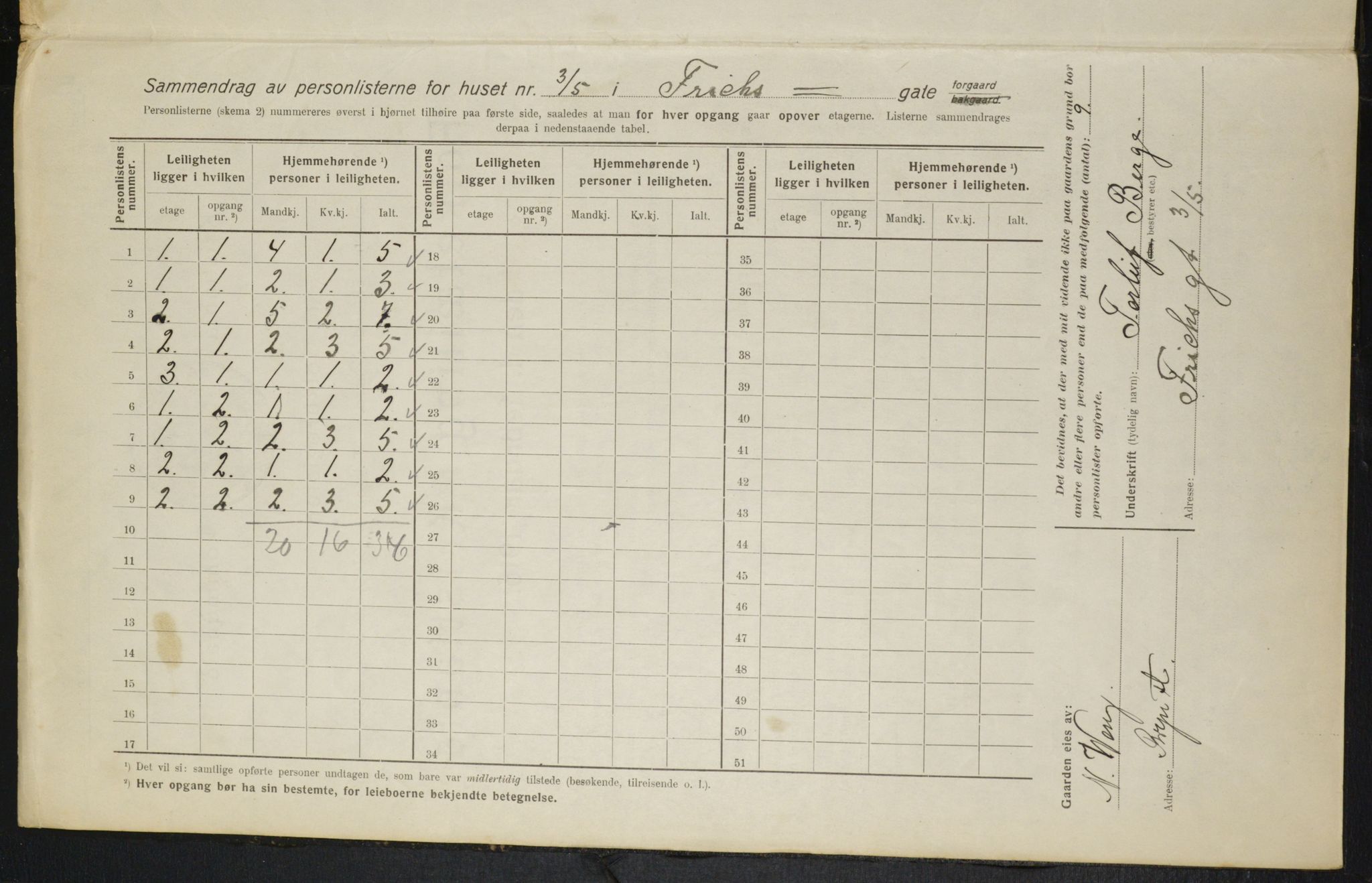 OBA, Municipal Census 1916 for Kristiania, 1916, p. 27283