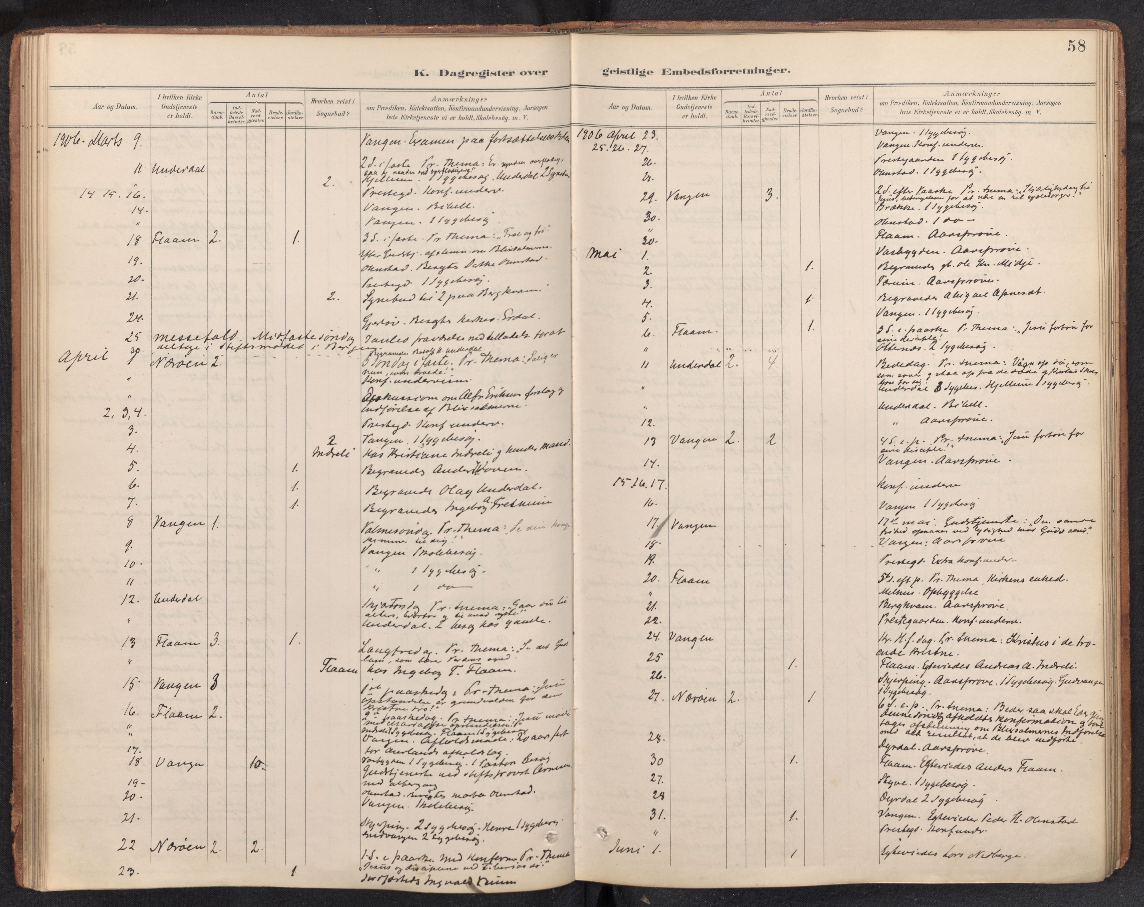 Aurland sokneprestembete, SAB/A-99937/H/Ha/Haf: Diary records no. F 2, 1891-1932, p. 57b-58a