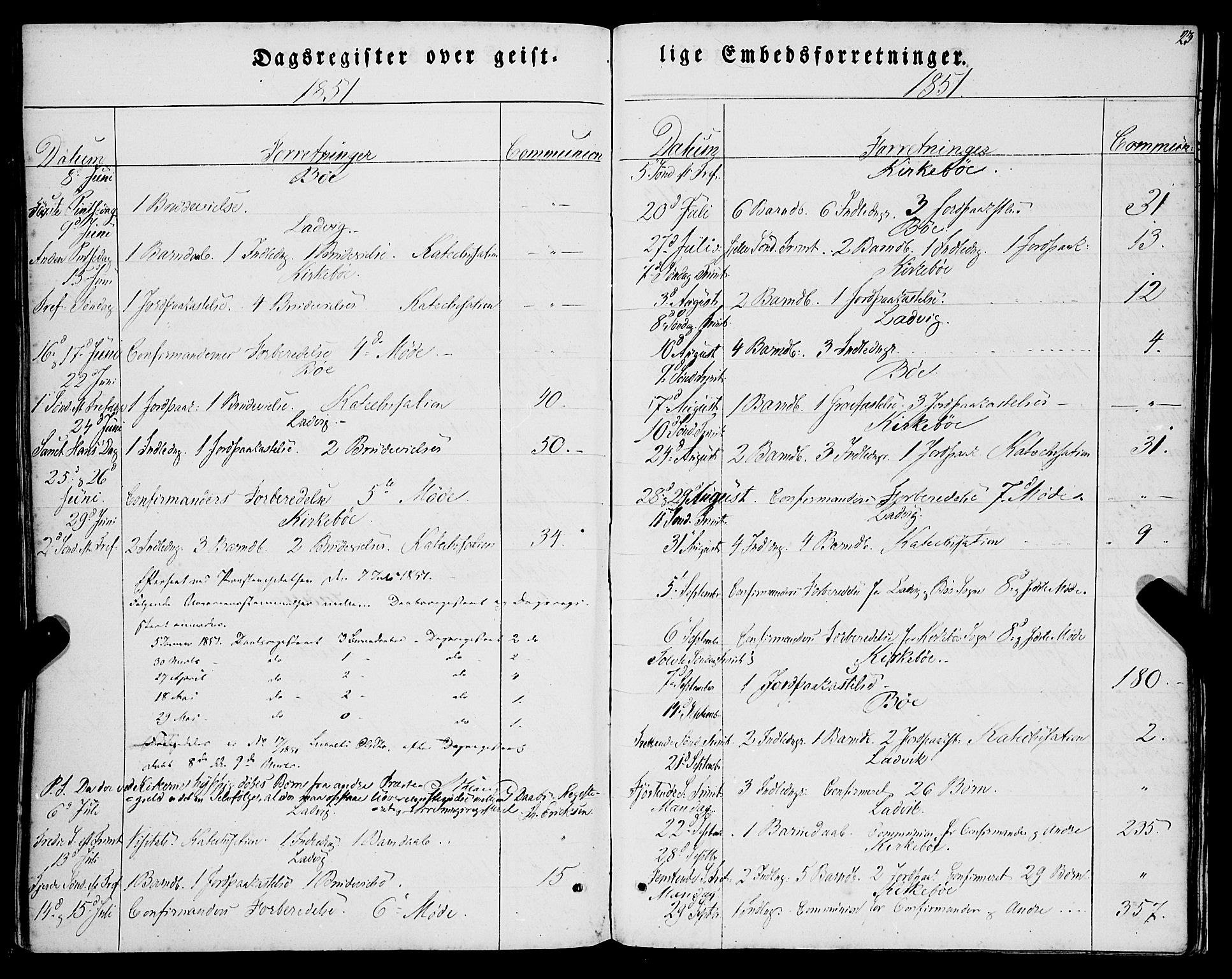 Lavik sokneprestembete, AV/SAB-A-80901: Parish register (official) no. A 3, 1843-1863, p. 23