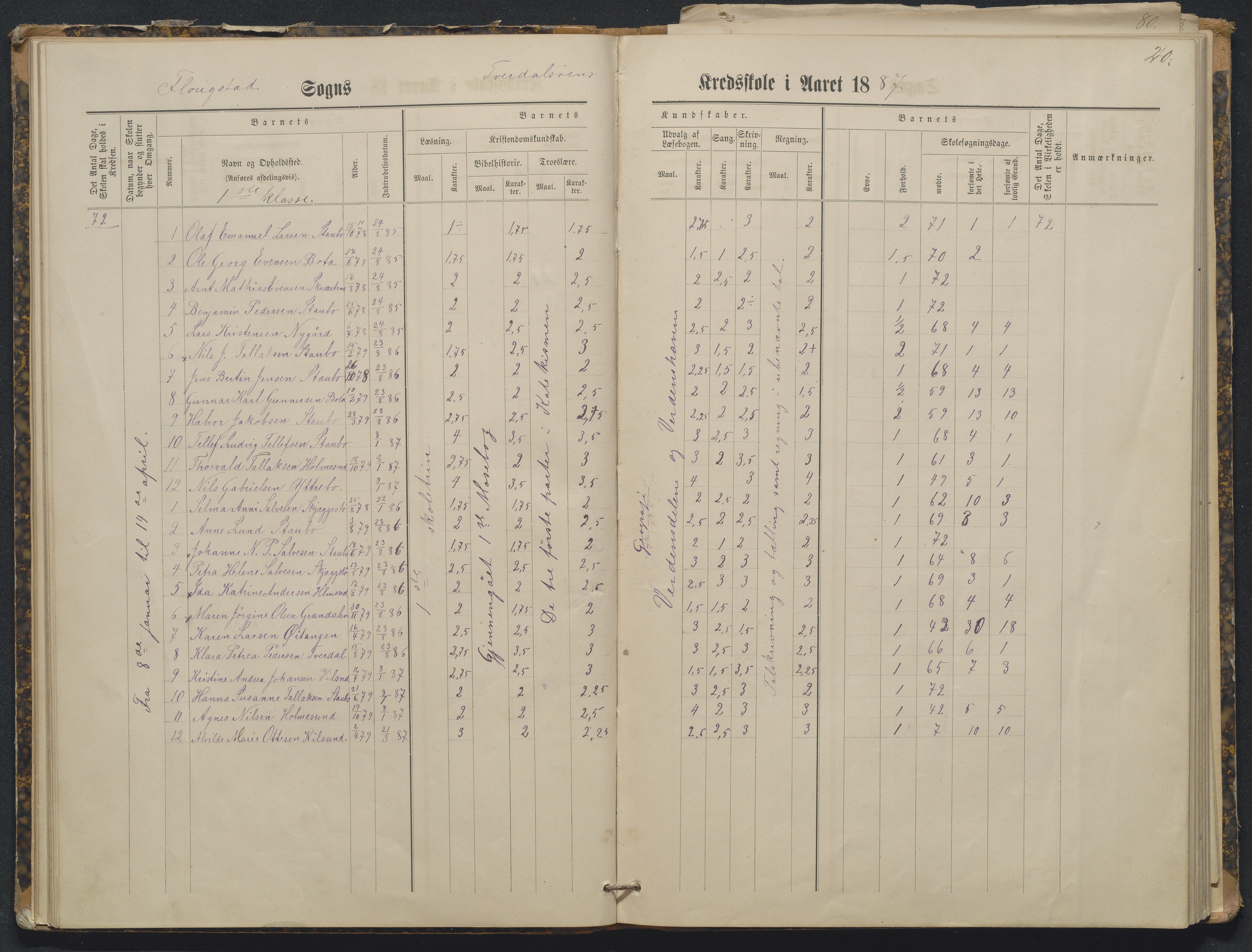 Flosta kommune, Tverdalsøy skole, AAKS/KA0916-550b/F3/L0001: Skoleprotokoll, 1881-1894, p. 20