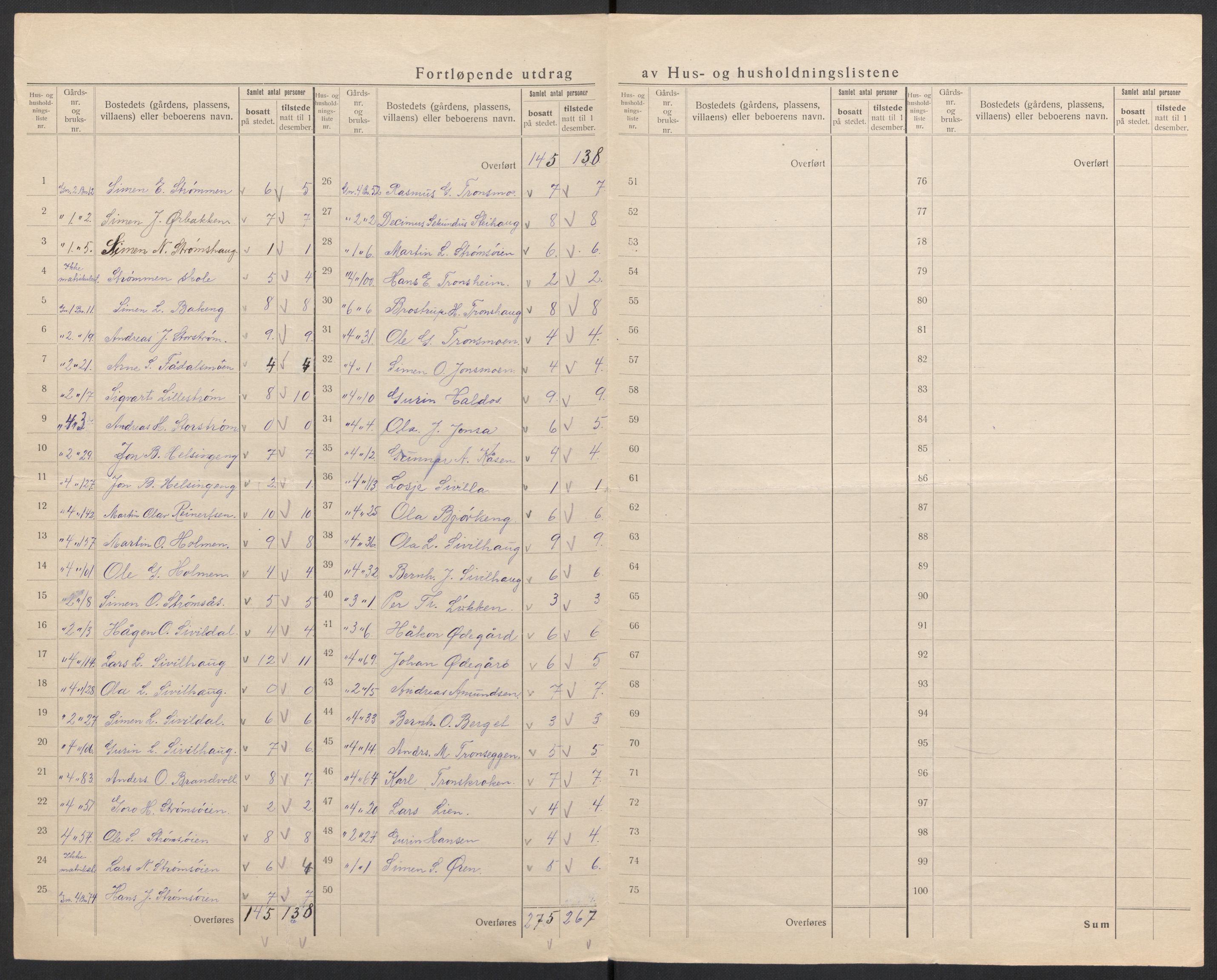 SAH, 1920 census for Alvdal, 1920, p. 15