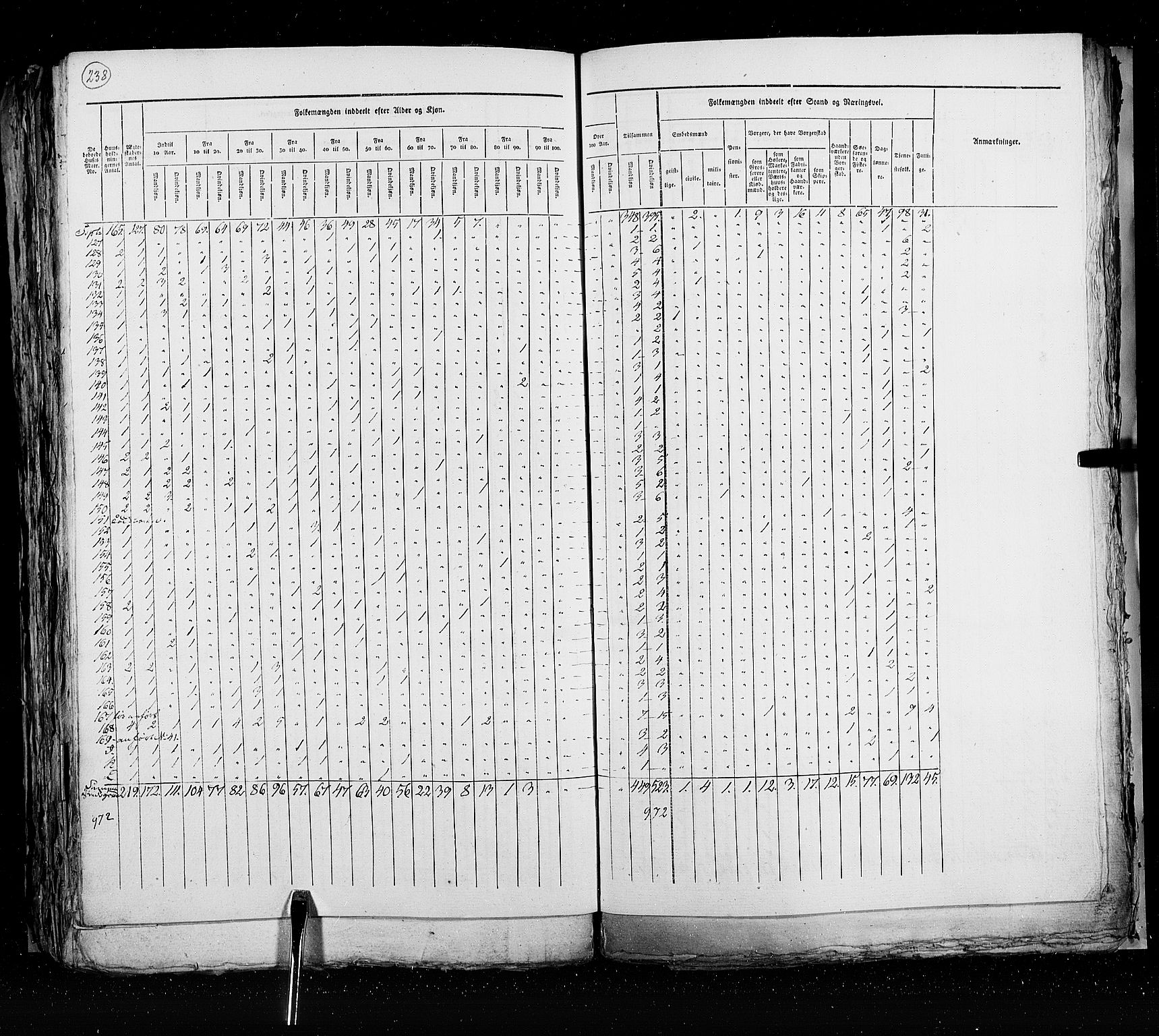 RA, Census 1825, vol. 20: Fredrikshald-Kragerø, 1825, p. 238