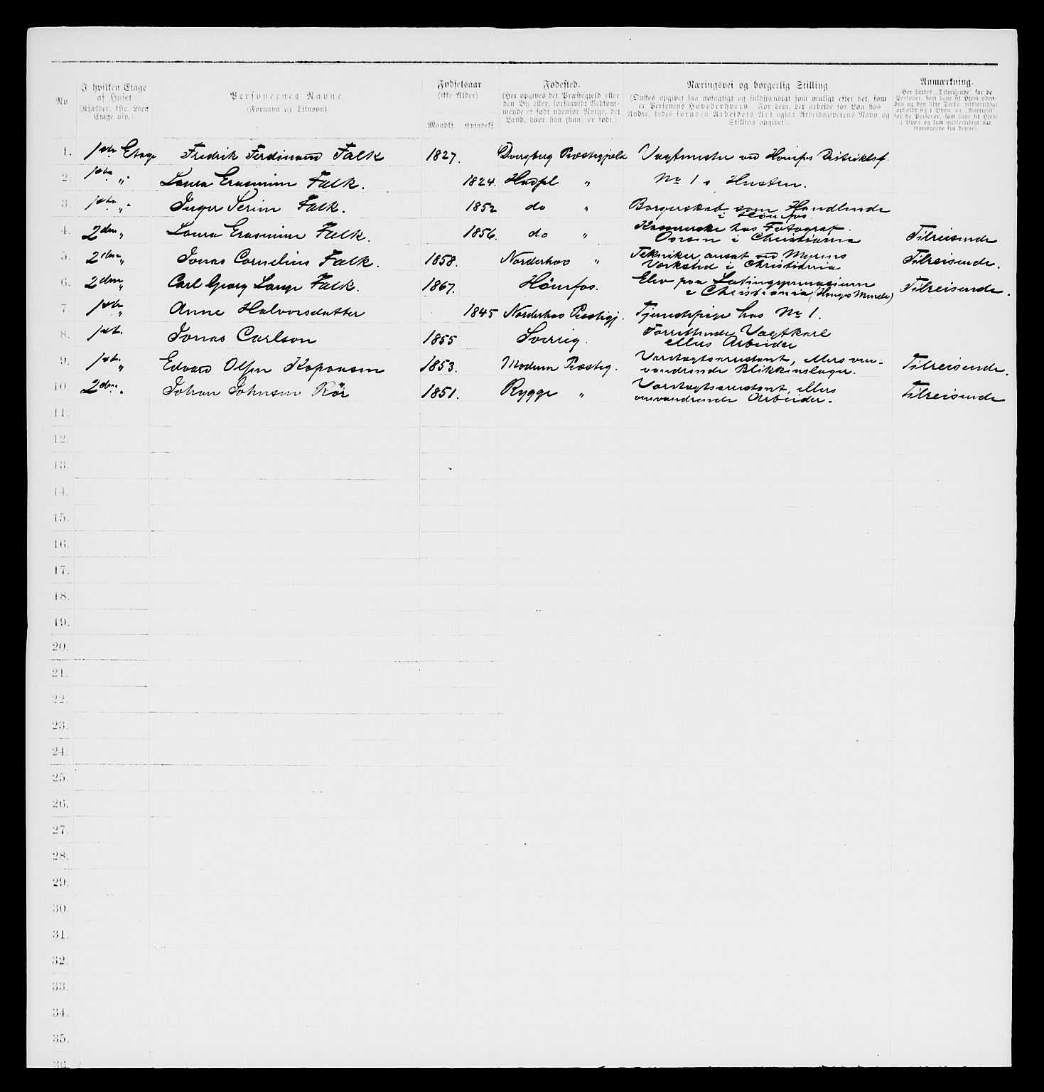 SAKO, 1885 census for 0601 Hønefoss, 1885, p. 33