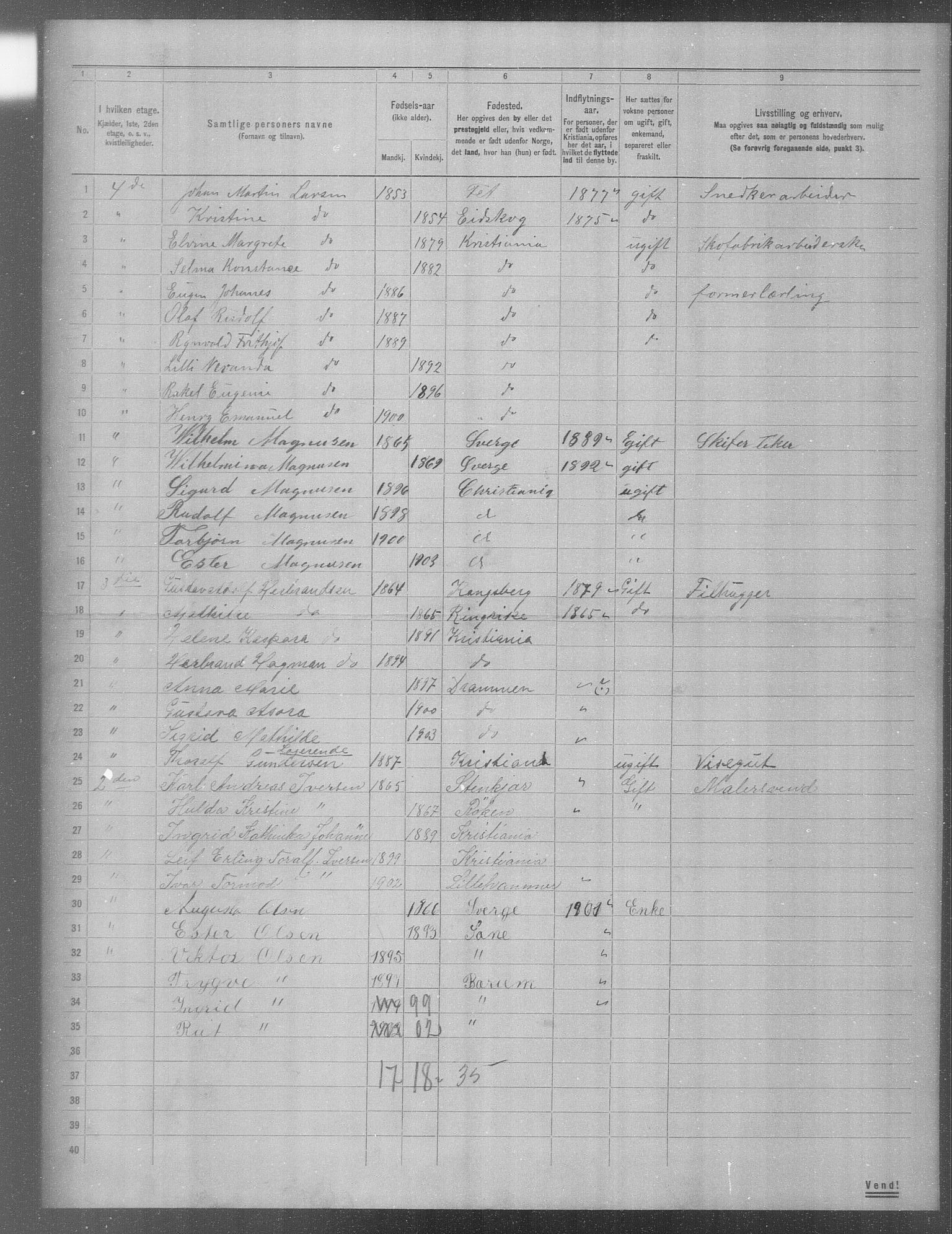 OBA, Municipal Census 1904 for Kristiania, 1904, p. 3625