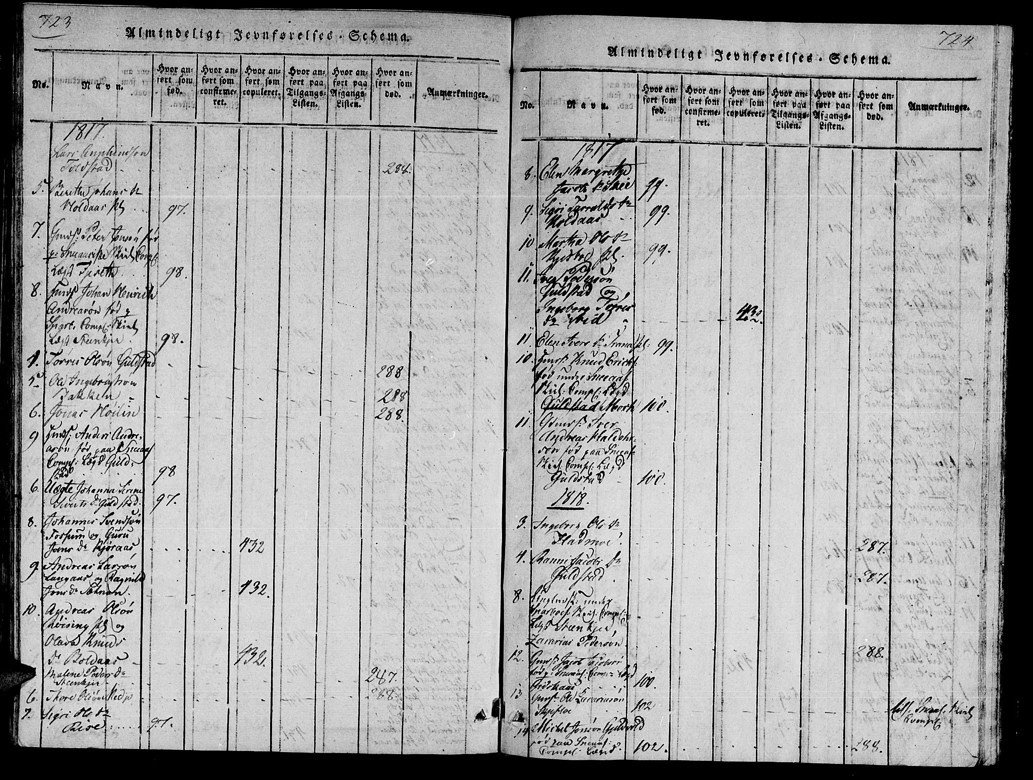 Ministerialprotokoller, klokkerbøker og fødselsregistre - Nord-Trøndelag, SAT/A-1458/735/L0333: Parish register (official) no. 735A04 /2, 1816-1825, p. 723-724