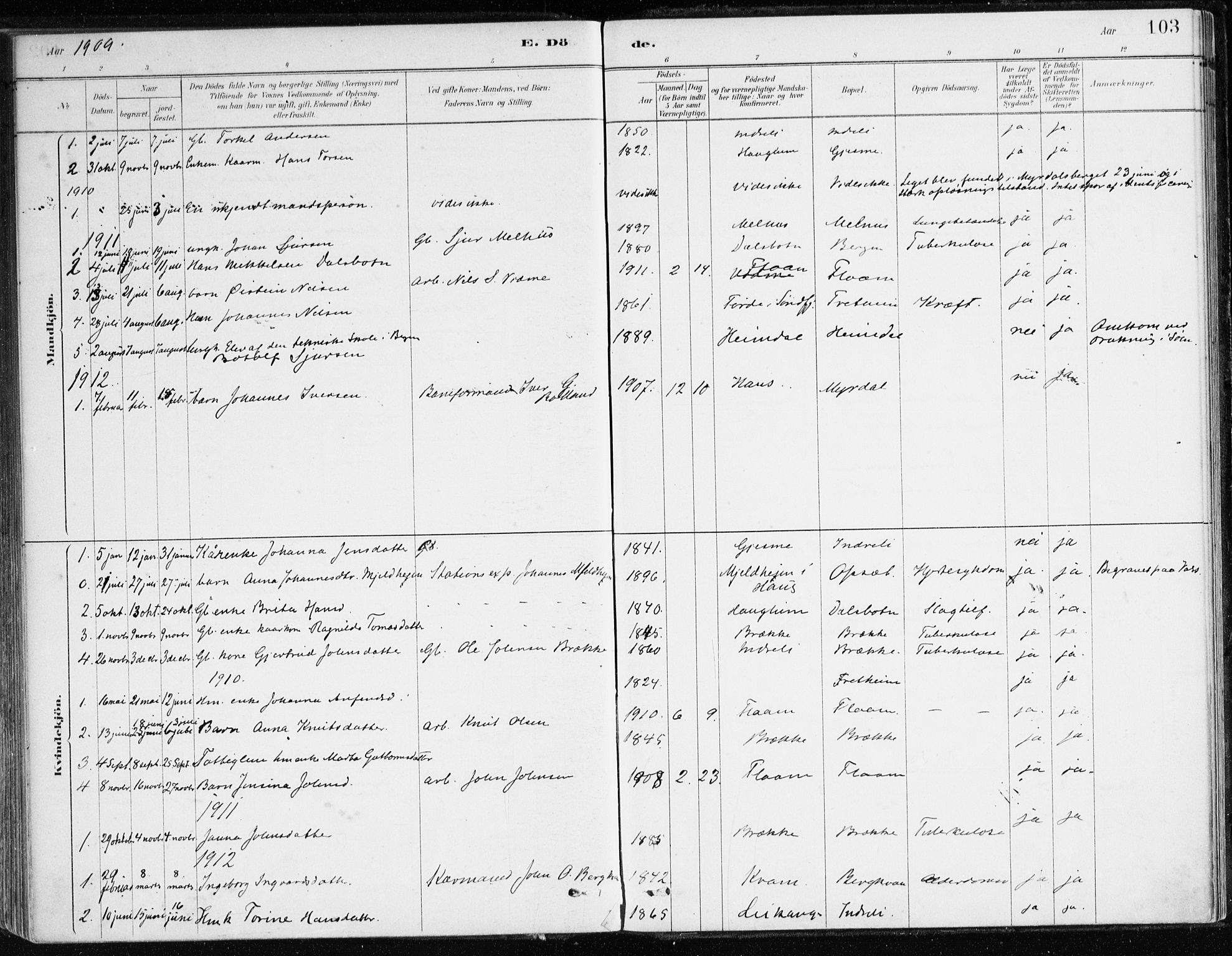 Aurland sokneprestembete, SAB/A-99937/H/Ha/Hac/L0001: Parish register (official) no. C 1, 1880-1921, p. 103