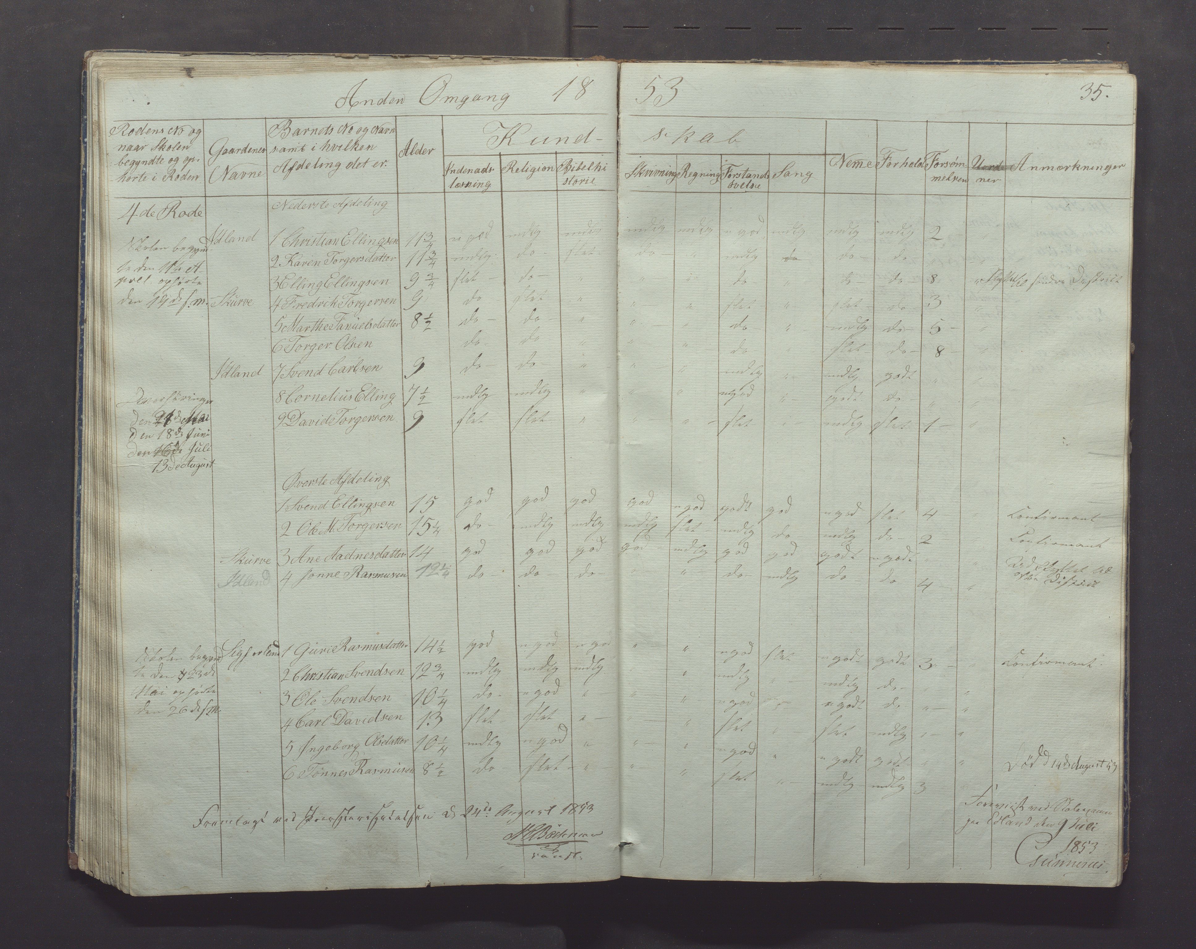 Gjesdal kommune - Skolestyret, IKAR/K-101388/H/L0001: Skoleprotokoll, 1847-1861, p. 35