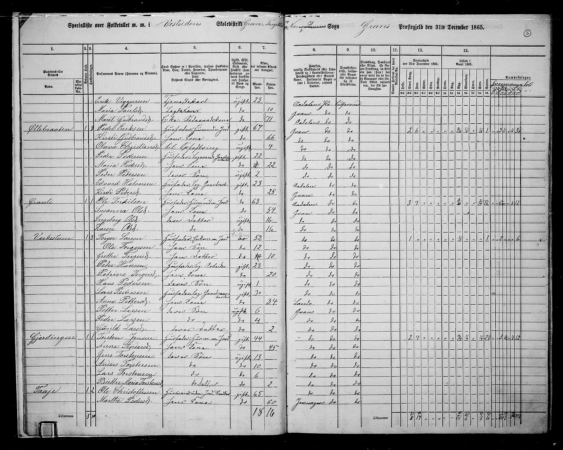 RA, 1865 census for Gran, 1865, p. 194
