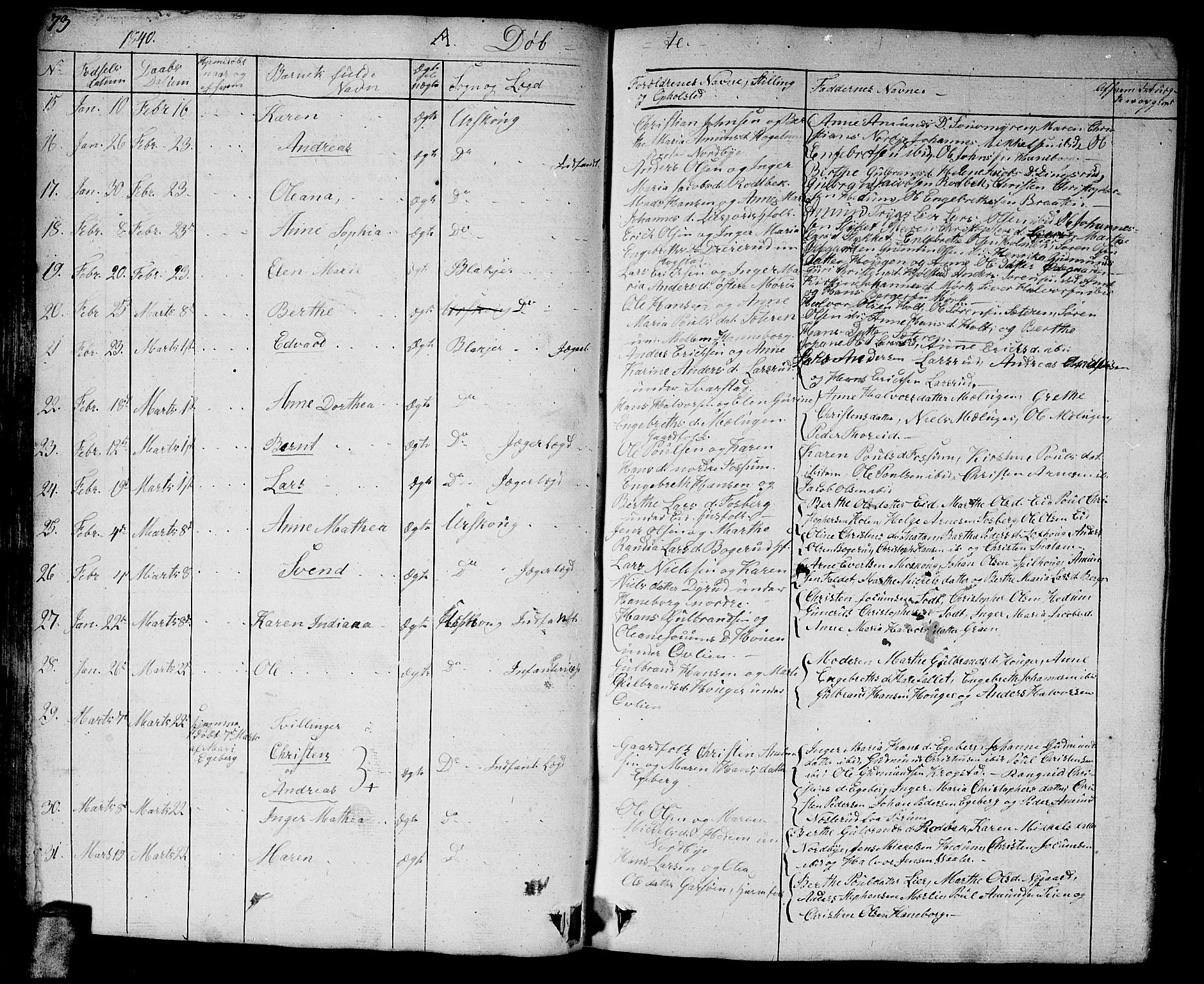 Aurskog prestekontor Kirkebøker, AV/SAO-A-10304a/G/Ga/L0002: Parish register (copy) no. I 2, 1829-1857, p. 73