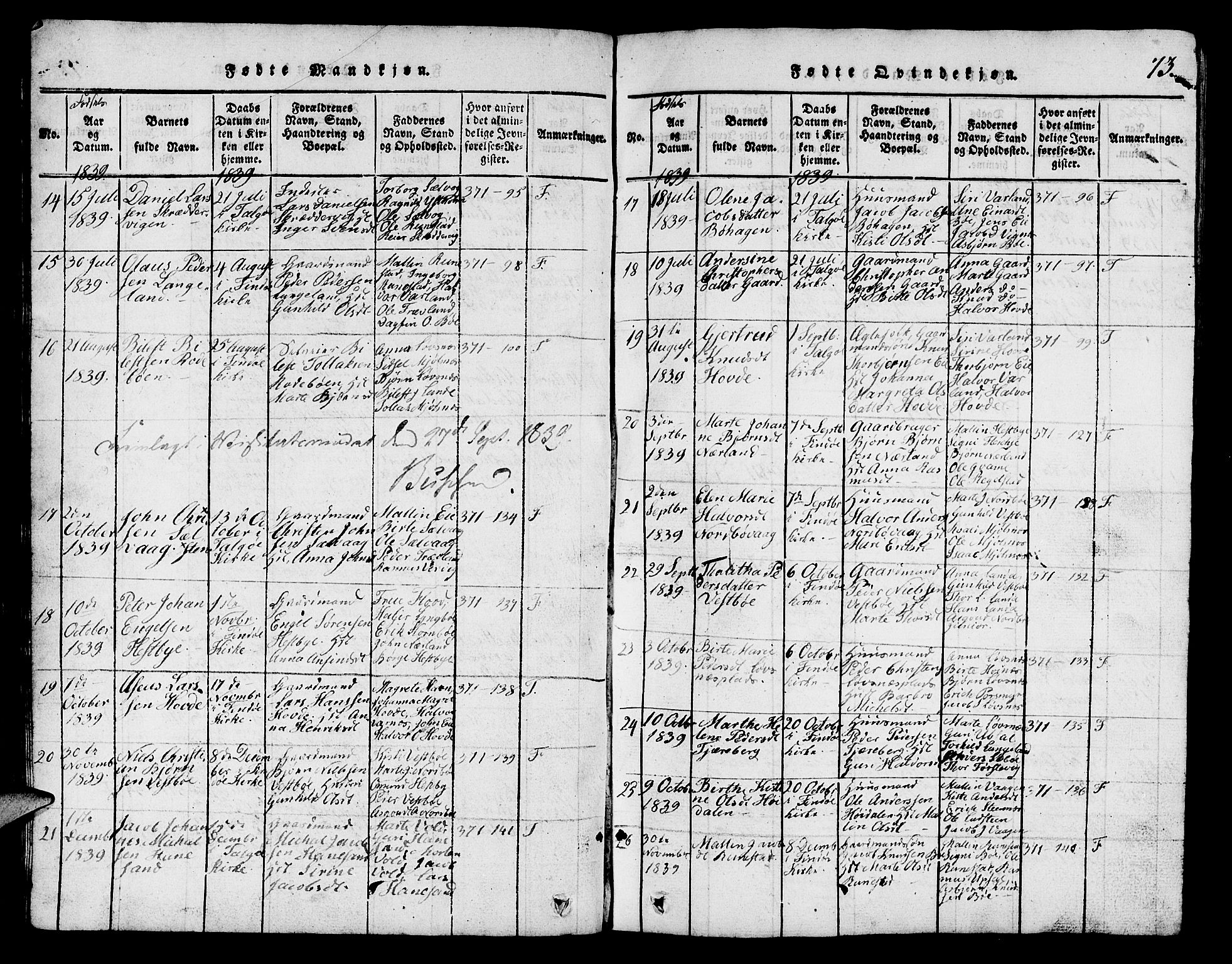 Finnøy sokneprestkontor, AV/SAST-A-101825/H/Ha/Hab/L0001: Parish register (copy) no. B 1, 1816-1856, p. 73