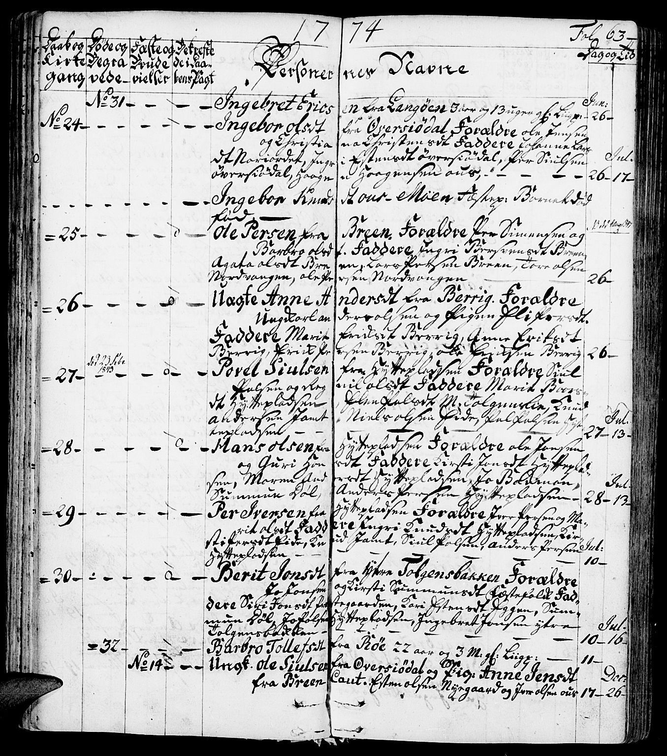 Tolga prestekontor, AV/SAH-PREST-062/K/L0002: Parish register (official) no. 2, 1768-1786, p. 63