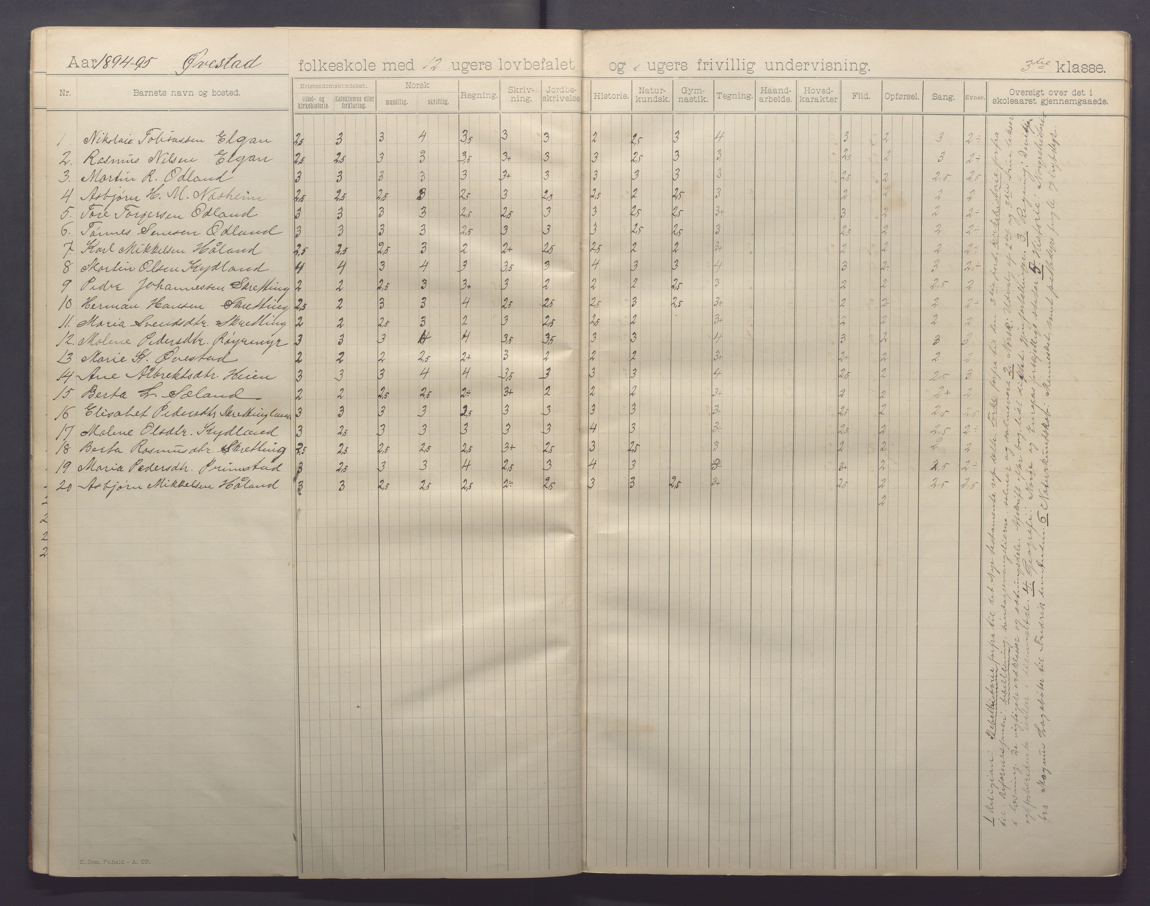 Varhaug kommune- Auestad skule, IKAR/K-100960/H/L0001: Skuleprotokoll, 1894-1903, p. 10