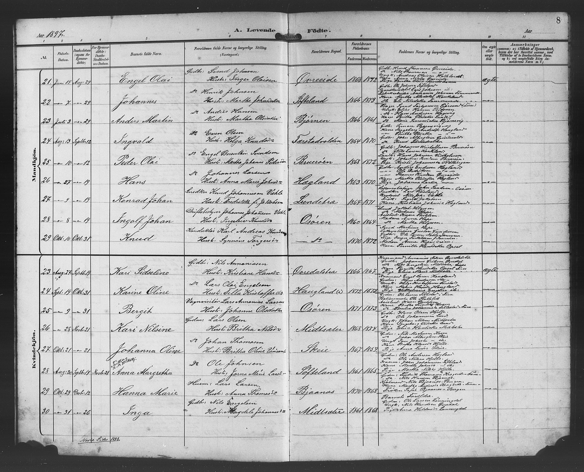 Os sokneprestembete, SAB/A-99929: Parish register (copy) no. A 3, 1897-1913, p. 8