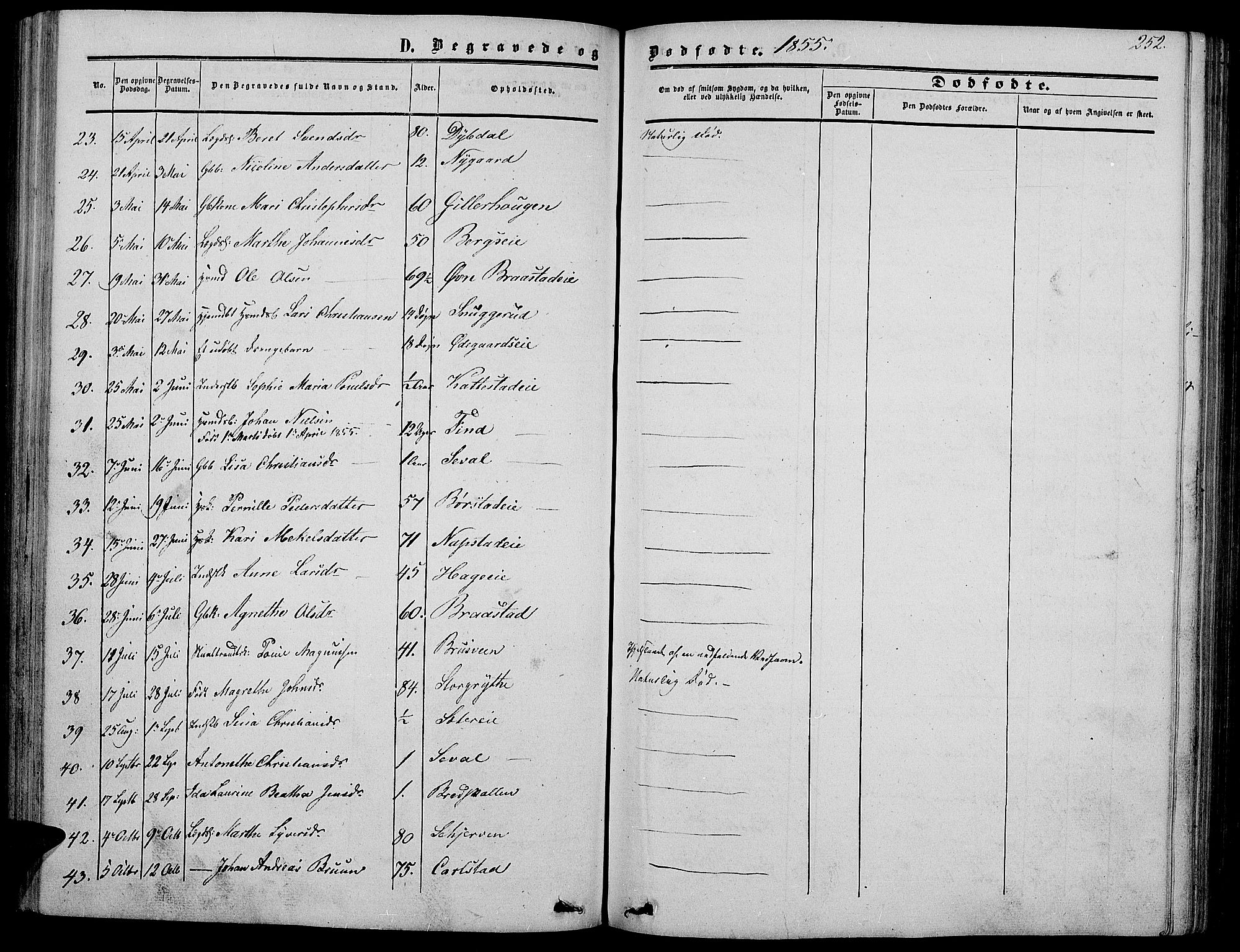 Vardal prestekontor, SAH/PREST-100/H/Ha/Hab/L0005: Parish register (copy) no. 5, 1854-1868, p. 252