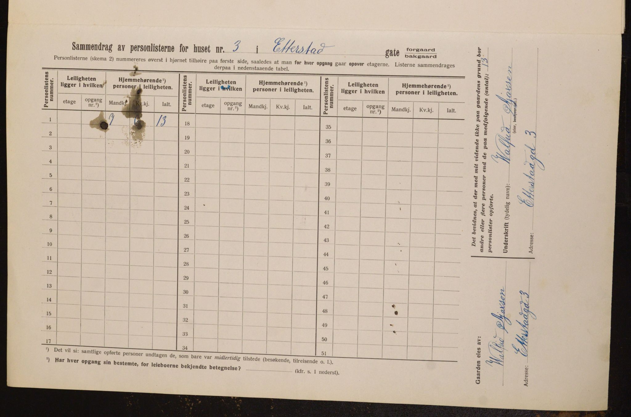 OBA, Municipal Census 1913 for Kristiania, 1913, p. 22464