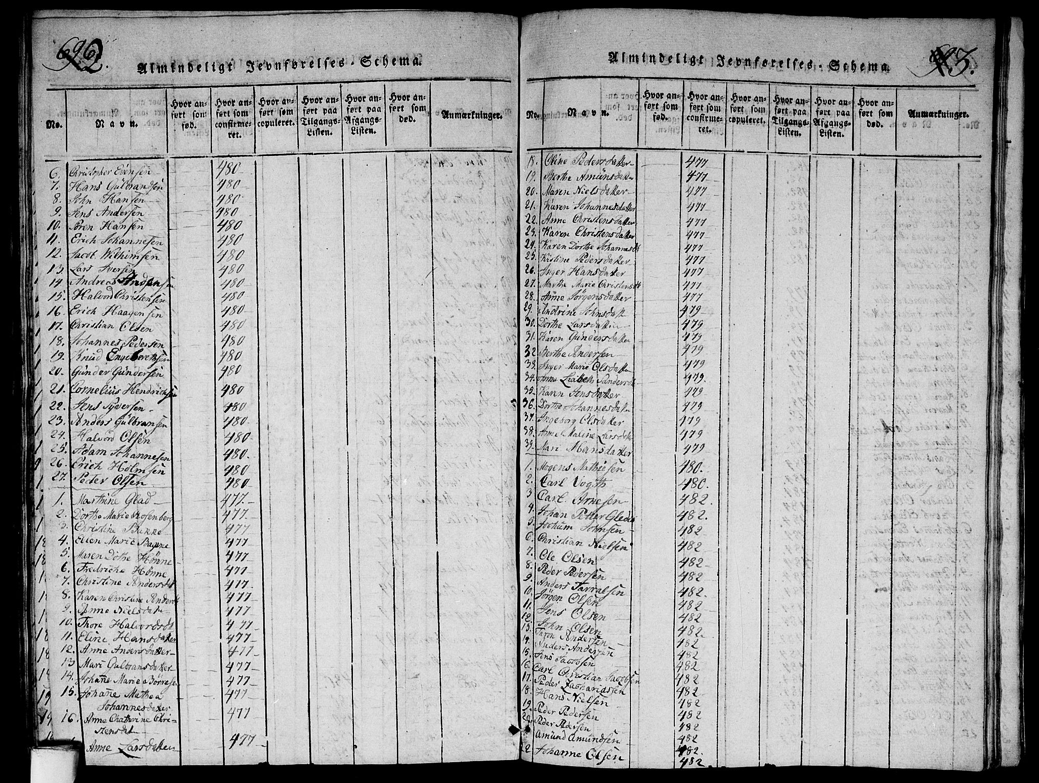 Aker prestekontor kirkebøker, SAO/A-10861/G/L0002: Parish register (copy) no. 2, 1815-1819, p. 692-693