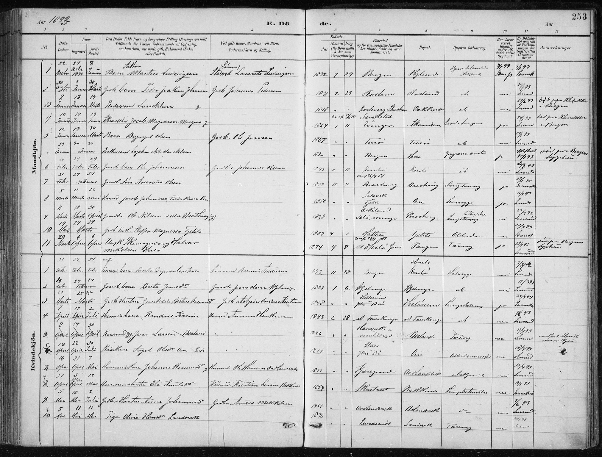 Herdla Sokneprestembete, SAB/A-75701/H/Haa: Parish register (official) no. A 4, 1891-1905, p. 253