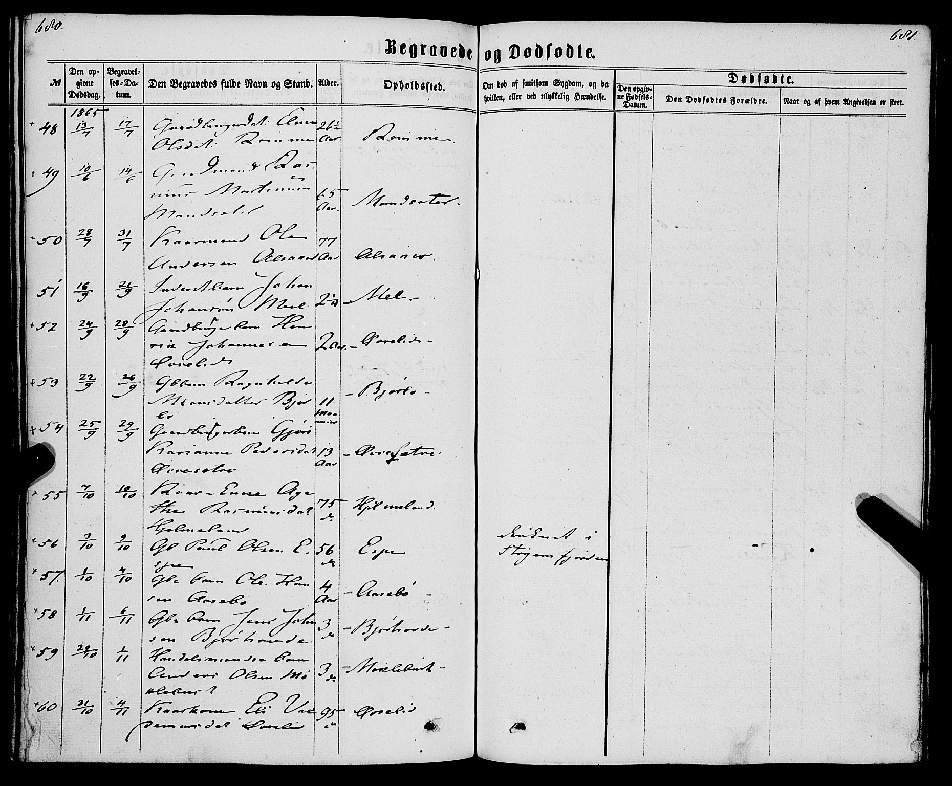 Eid sokneprestembete, AV/SAB-A-82301/H/Haa/Haaa/L0009: Parish register (official) no. A 9, 1861-1868, p. 680-681