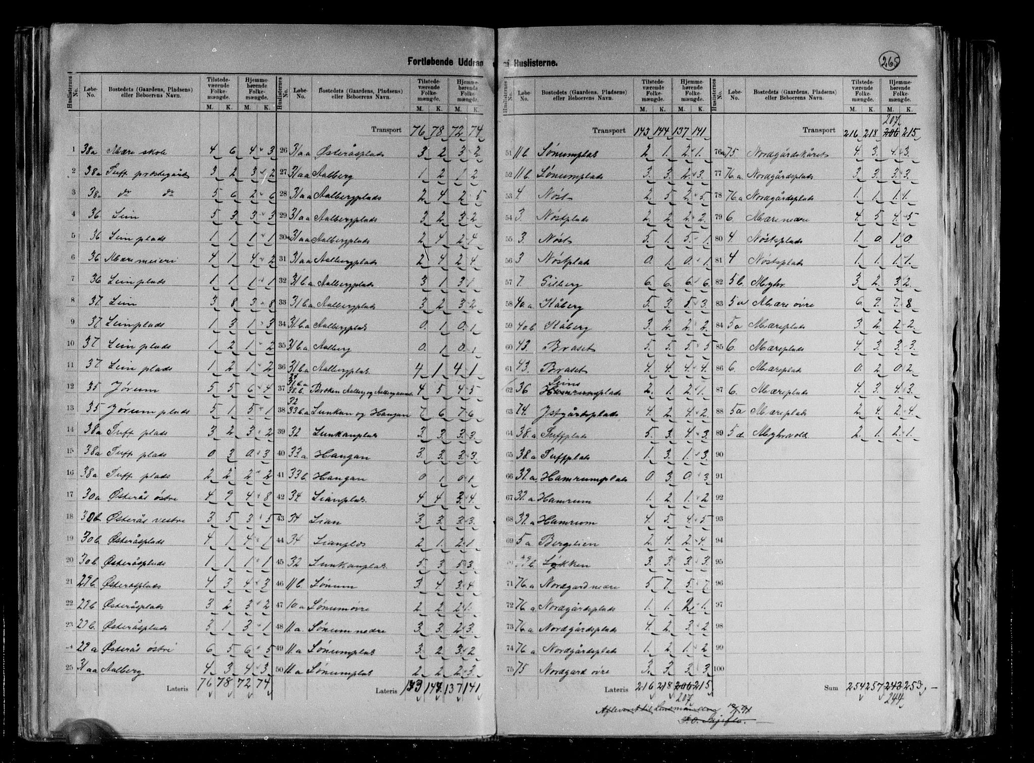 RA, 1891 census for 1731 Sparbu, 1891, p. 6