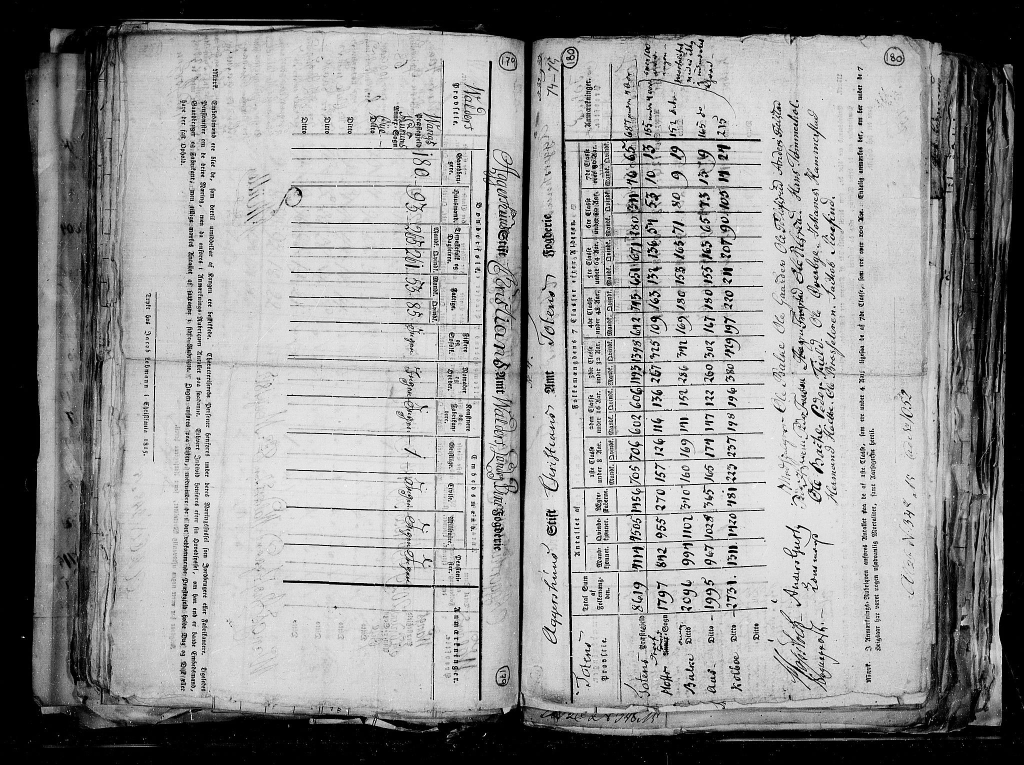 RA, Census 1815, vol. 1: Akershus stift and Kristiansand stift, 1815, p. 129