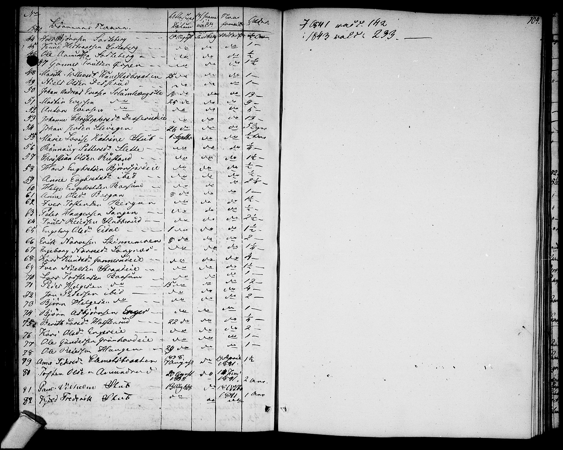 Sigdal kirkebøker, AV/SAKO-A-245/F/Fa/L0004: Parish register (official) no. I 4, 1812-1815, p. 104