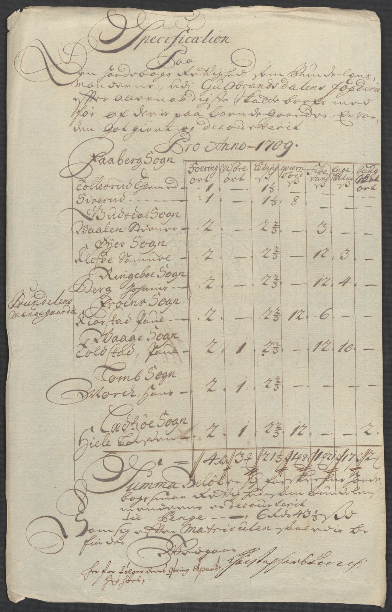 Rentekammeret inntil 1814, Reviderte regnskaper, Fogderegnskap, AV/RA-EA-4092/R17/L1179: Fogderegnskap Gudbrandsdal, 1708-1710, p. 209