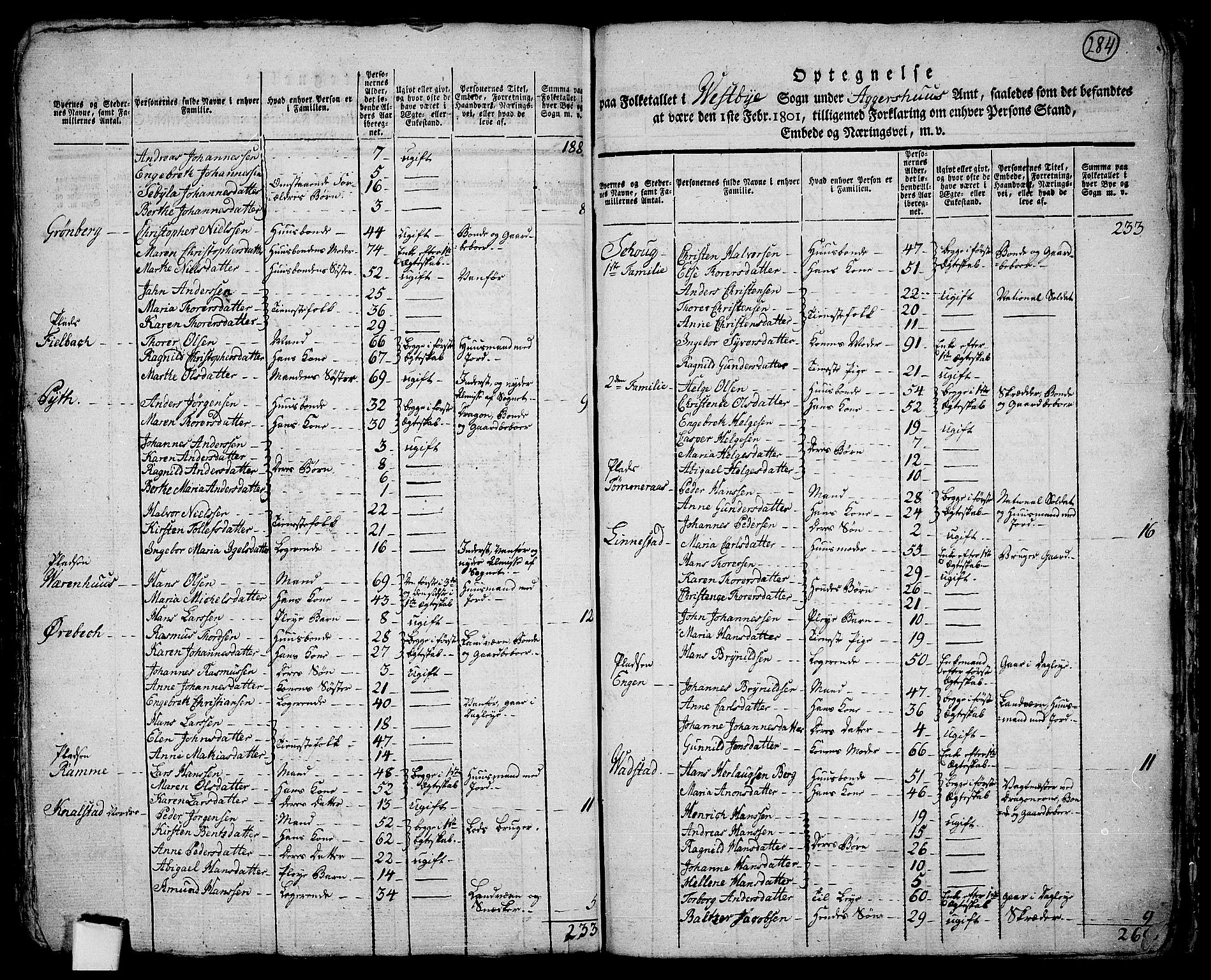 RA, 1801 census for 0211P Vestby, 1801, p. 283b-284a