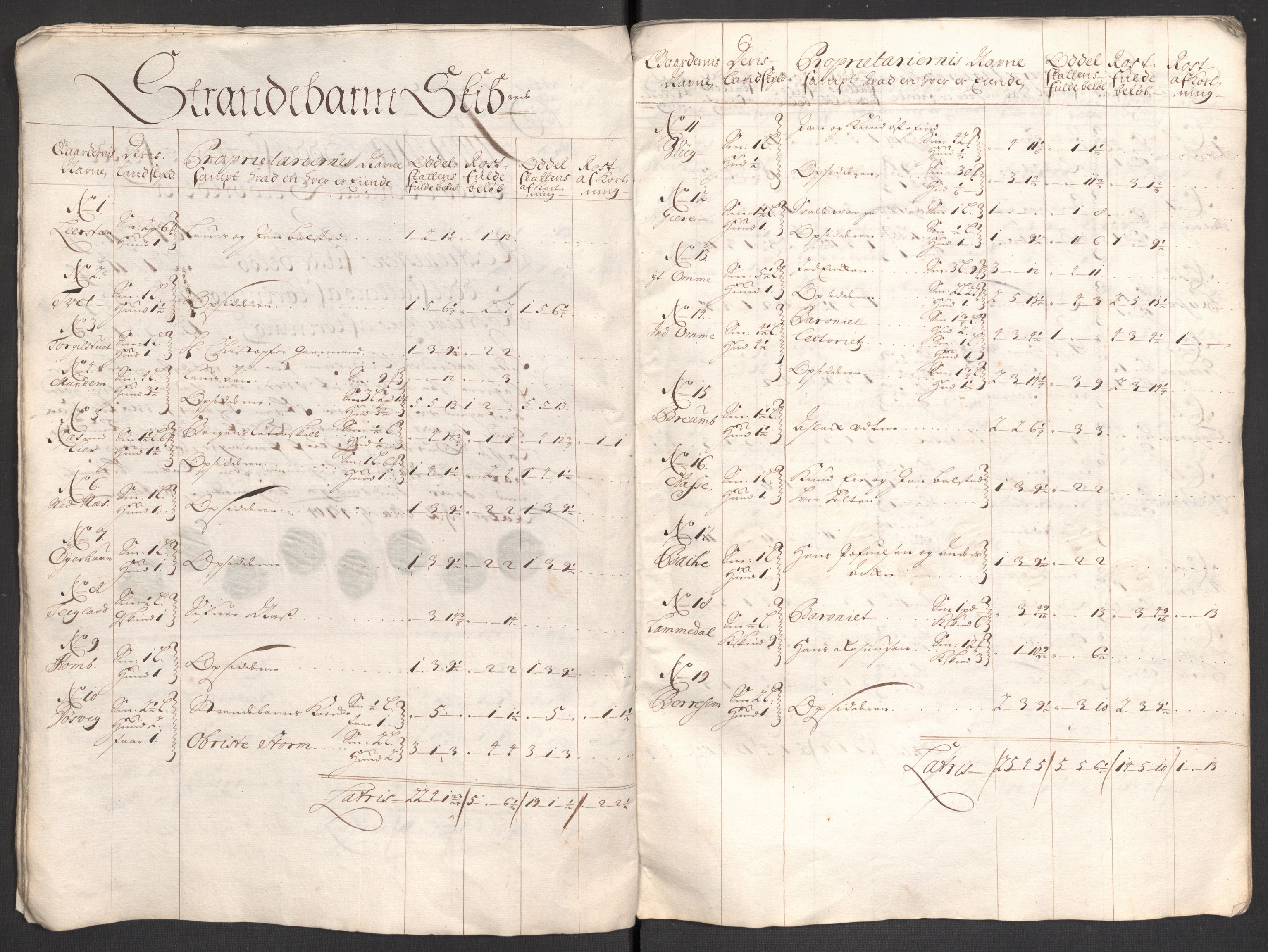 Rentekammeret inntil 1814, Reviderte regnskaper, Fogderegnskap, AV/RA-EA-4092/R48/L2979: Fogderegnskap Sunnhordland og Hardanger, 1700-1701, p. 51