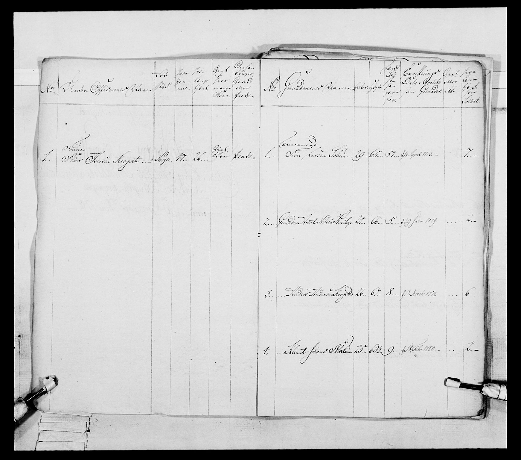 Generalitets- og kommissariatskollegiet, Det kongelige norske kommissariatskollegium, AV/RA-EA-5420/E/Eh/L0088: 3. Trondheimske nasjonale infanteriregiment, 1780-1789, p. 111