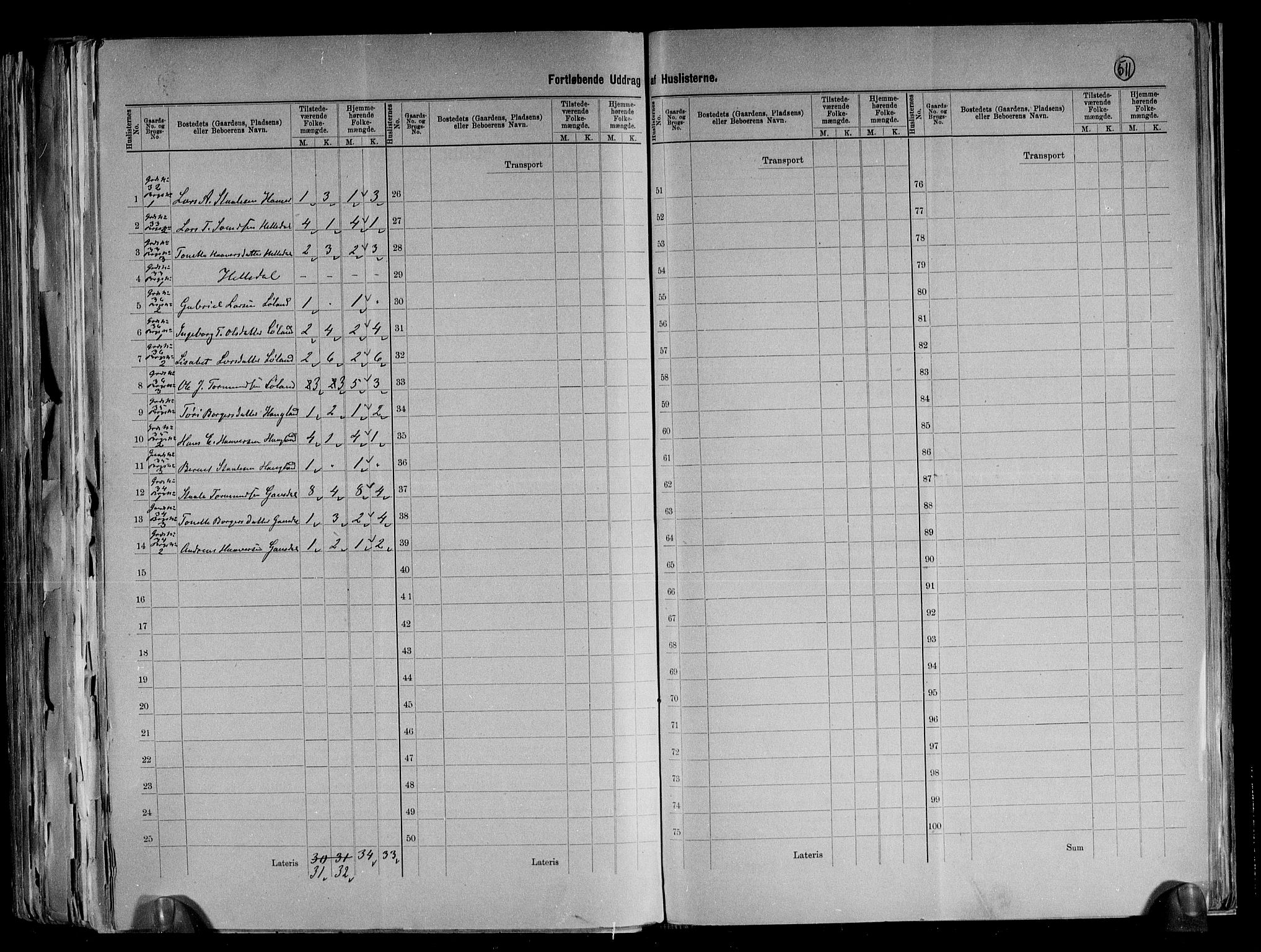 RA, 1891 census for 1045 Bakke, 1891, p. 14