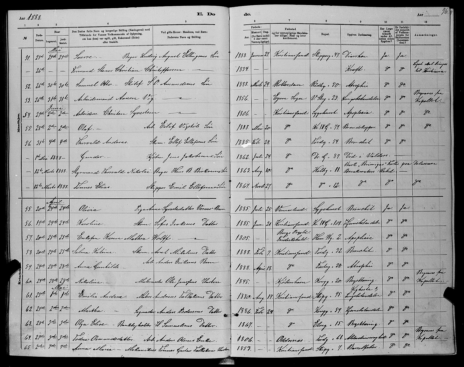 Kristiansand domprosti, AV/SAK-1112-0006/F/Fb/L0016: Parish register (copy) no. B 16, 1881-1893, p. 96