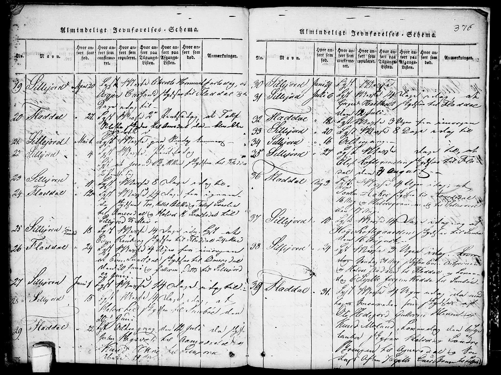 Seljord kirkebøker, SAKO/A-20/G/Gb/L0002: Parish register (copy) no. II 2, 1815-1854, p. 376