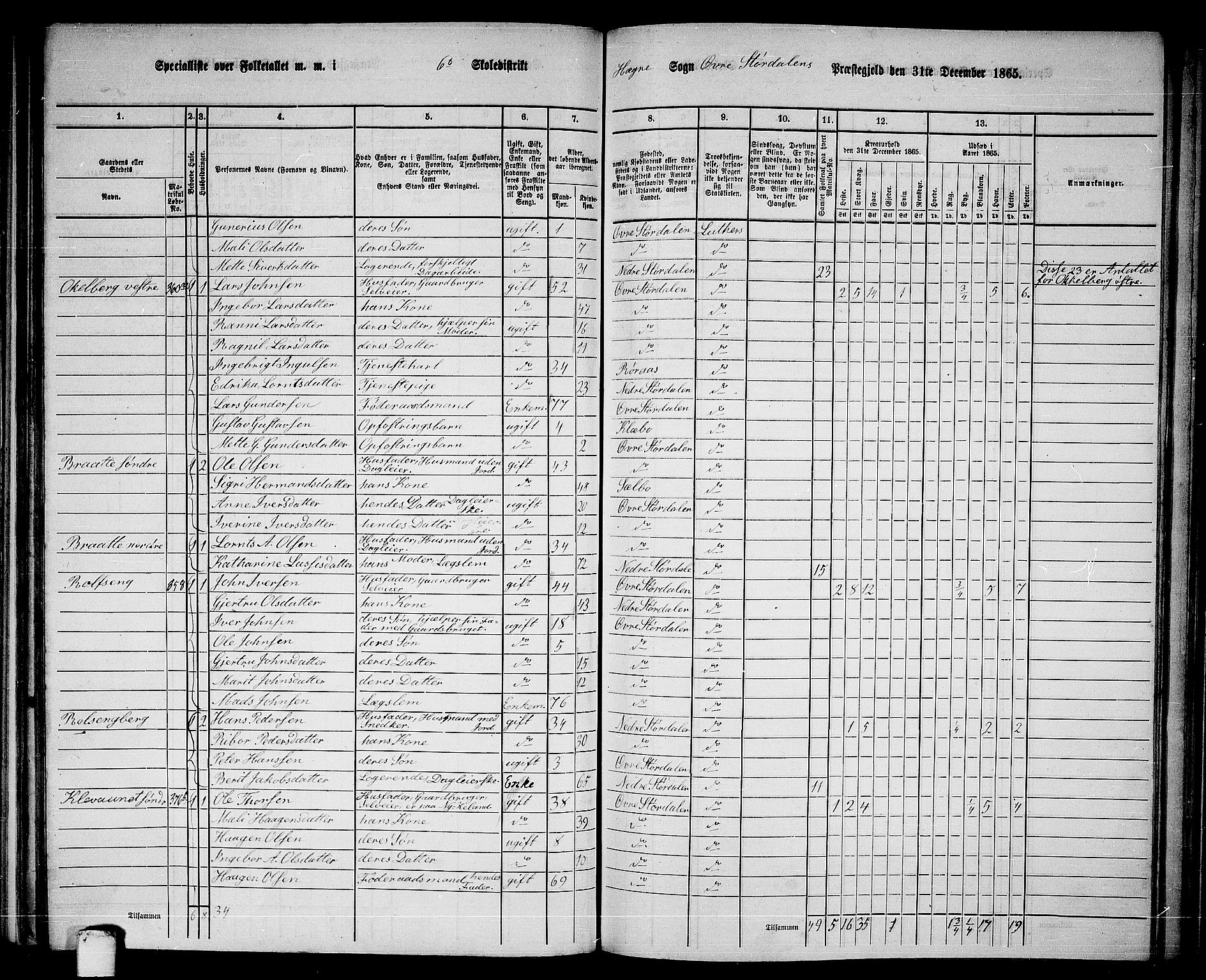 RA, 1865 census for Øvre Stjørdal, 1865, p. 90