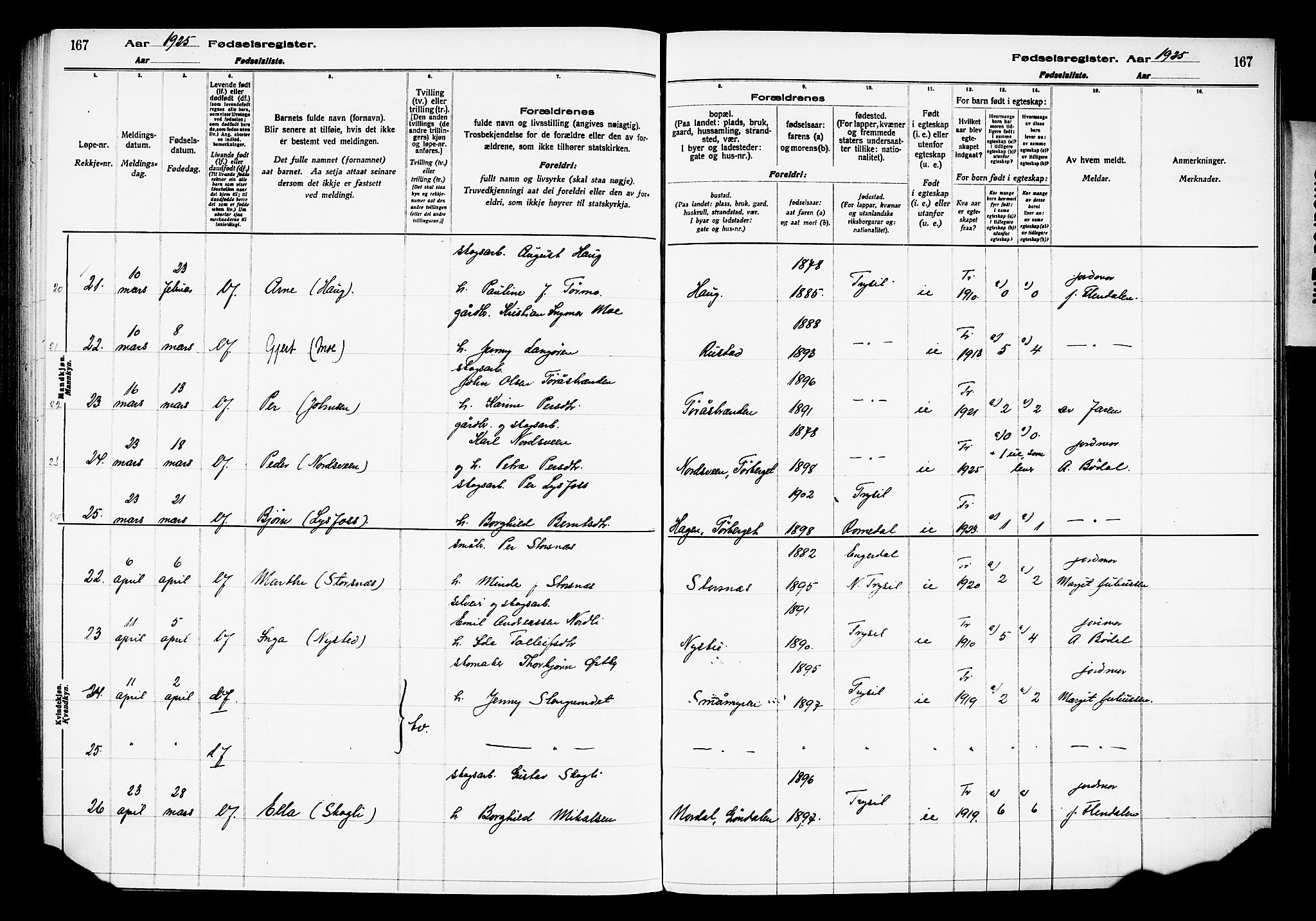 Trysil prestekontor, AV/SAH-PREST-046/I/Id/Ida/L0001: Birth register no. I 1, 1916-1927, p. 167