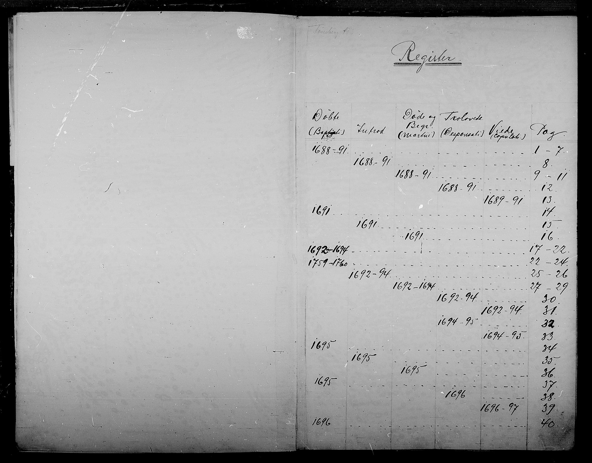 Tønsberg kirkebøker, AV/SAKO-A-330/F/Fa/L0001: Parish register (official) no. I 1, 1688-1760