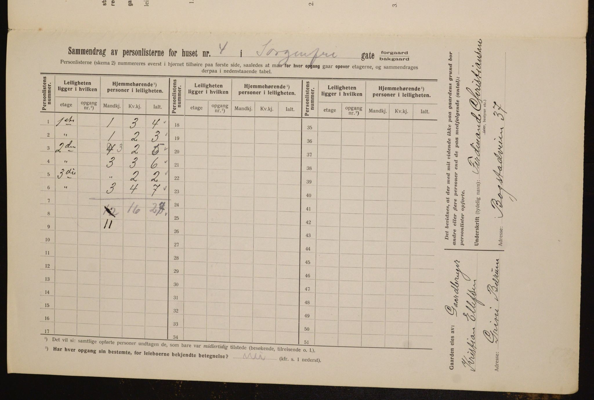 OBA, Municipal Census 1912 for Kristiania, 1912, p. 100102