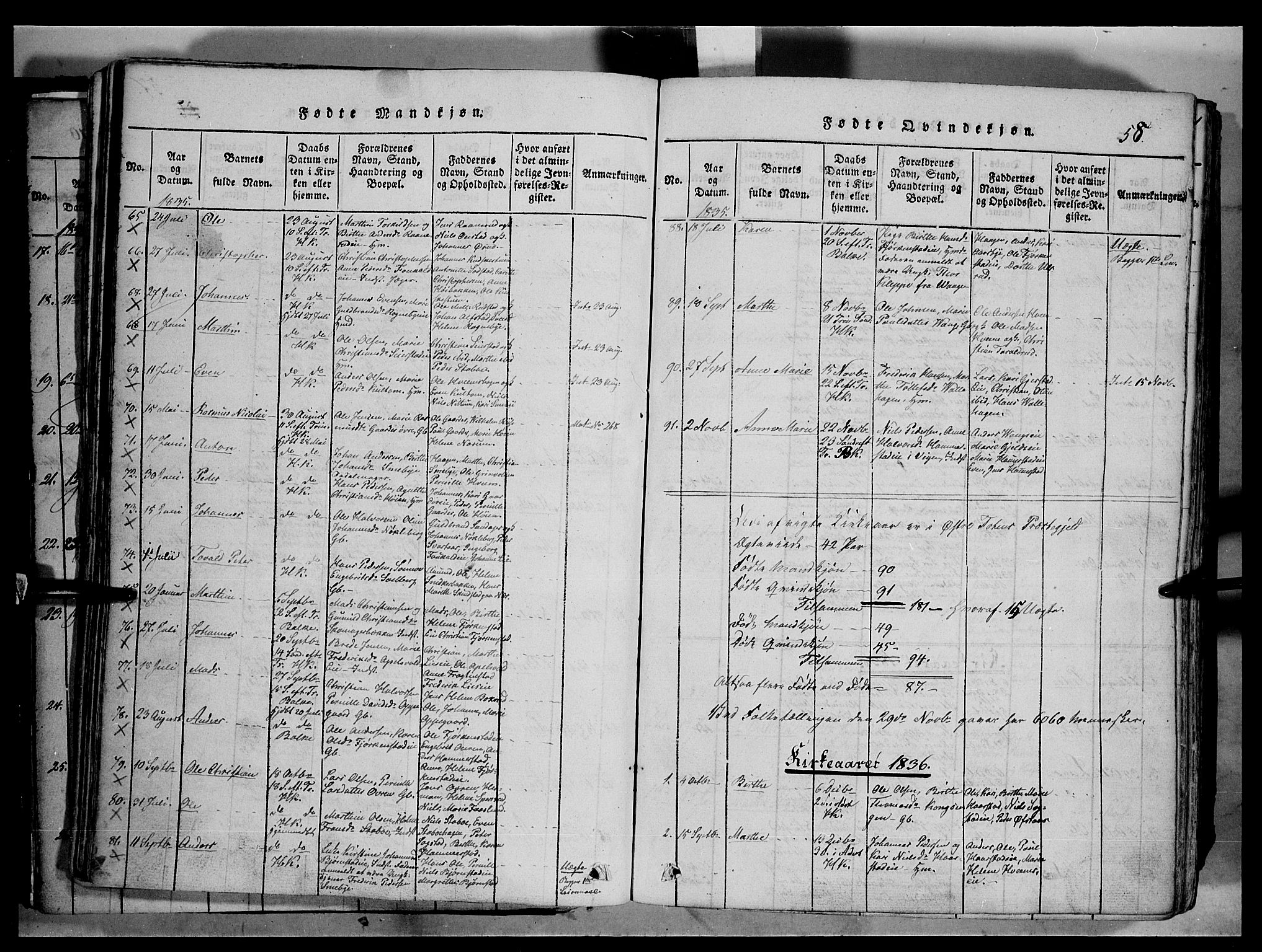 Østre Toten prestekontor, AV/SAH-PREST-104/H/Ha/Haa/L0001: Parish register (official) no. 1, 1828-1839, p. 58