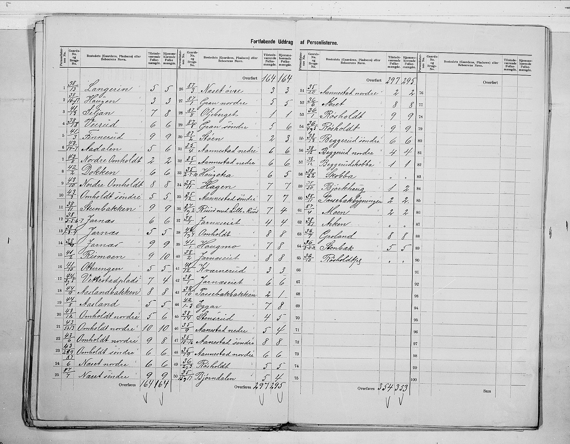 RA, 1900 census for Sandsvær, 1900, p. 21