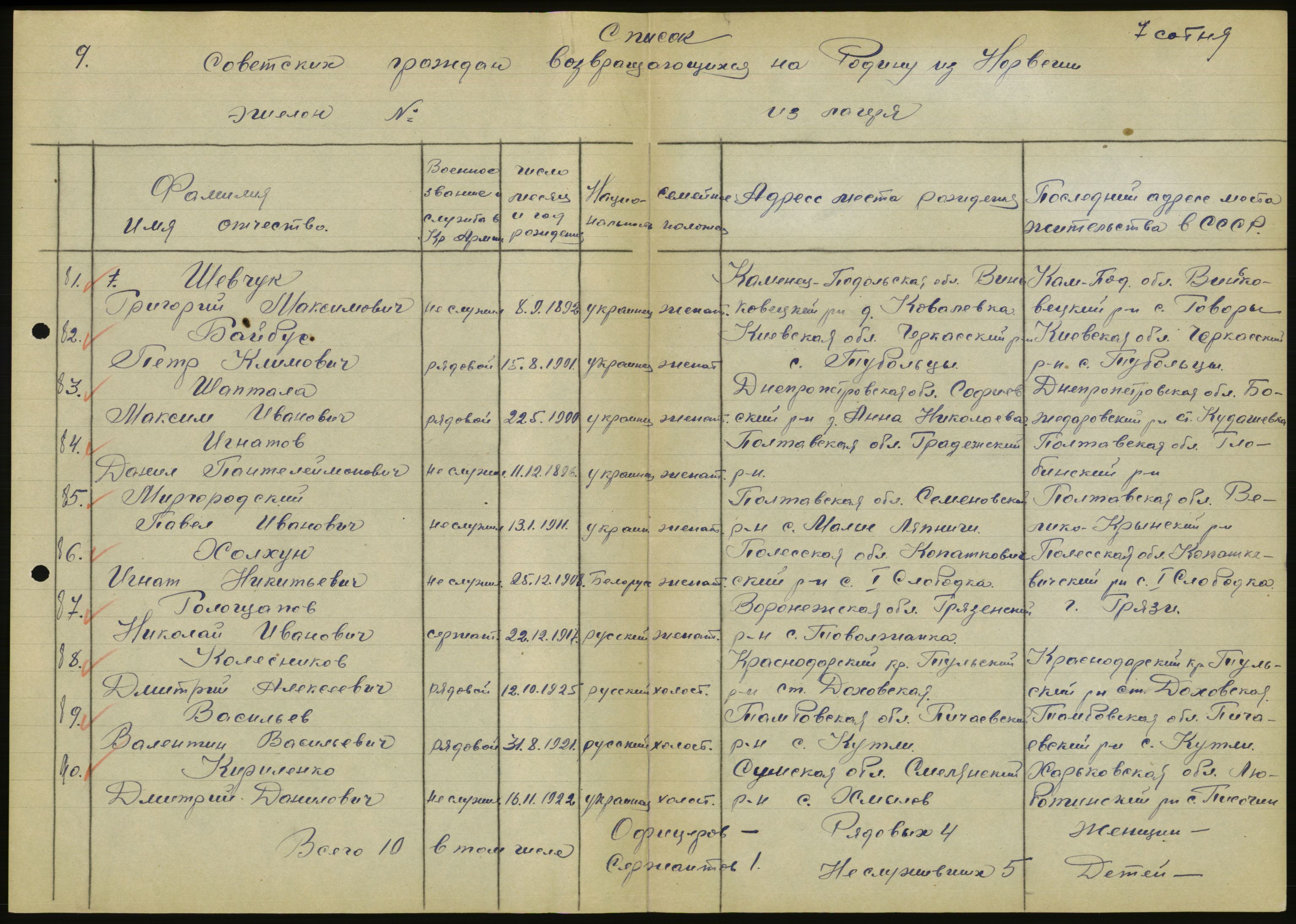 Flyktnings- og fangedirektoratet, Repatrieringskontoret, RA/S-1681/D/Db/L0020: Displaced Persons (DPs) og sivile tyskere, 1945-1948, p. 379