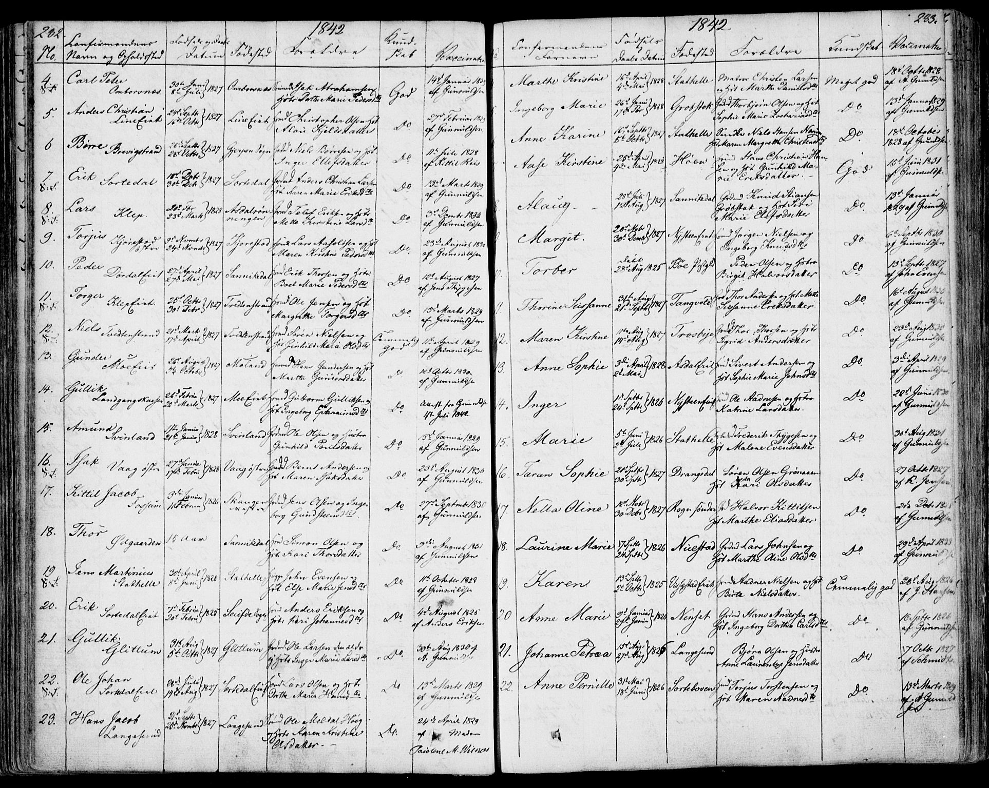 Bamble kirkebøker, SAKO/A-253/F/Fa/L0004: Parish register (official) no. I 4, 1834-1853, p. 282-283