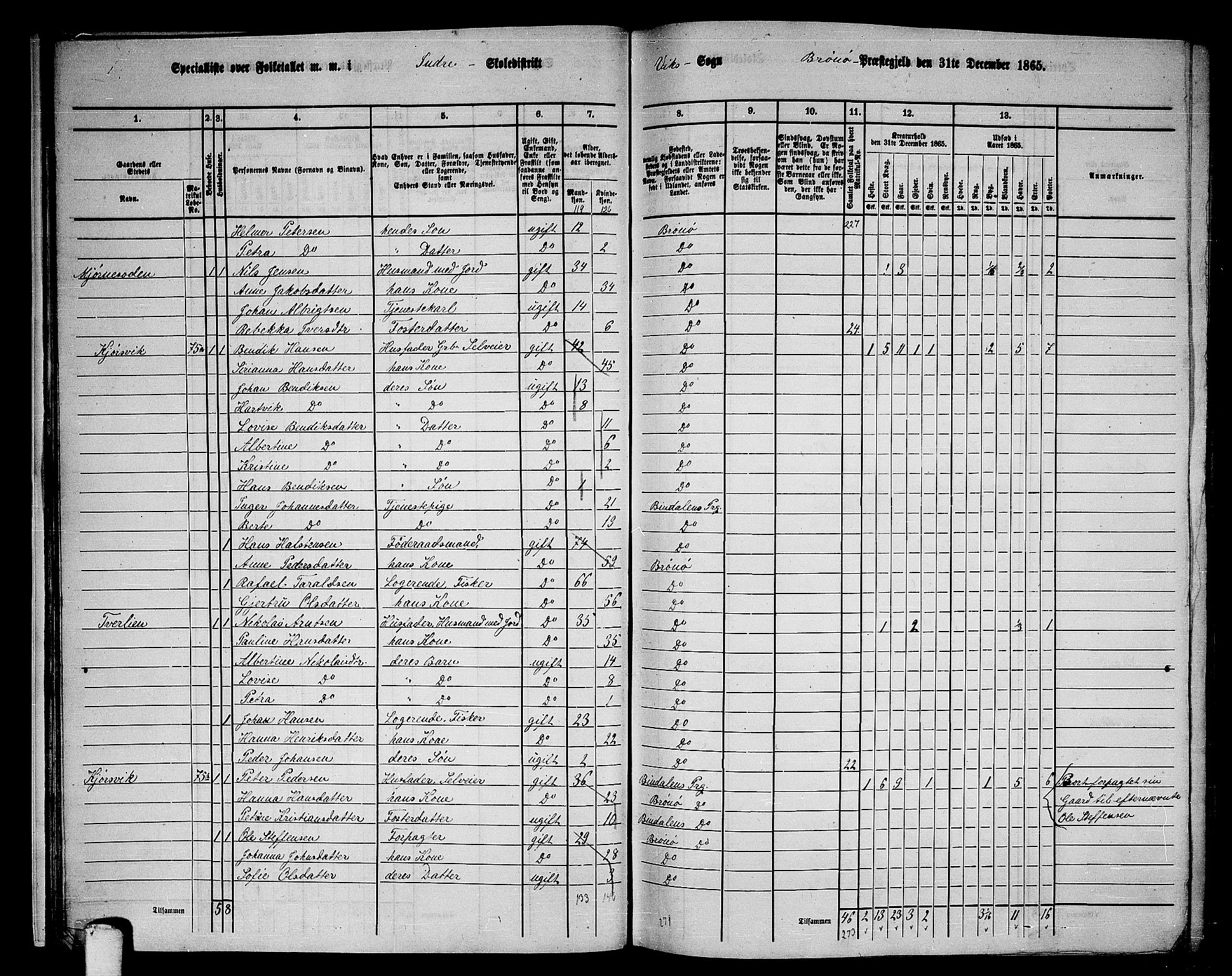 RA, 1865 census for Brønnøy, 1865, p. 21