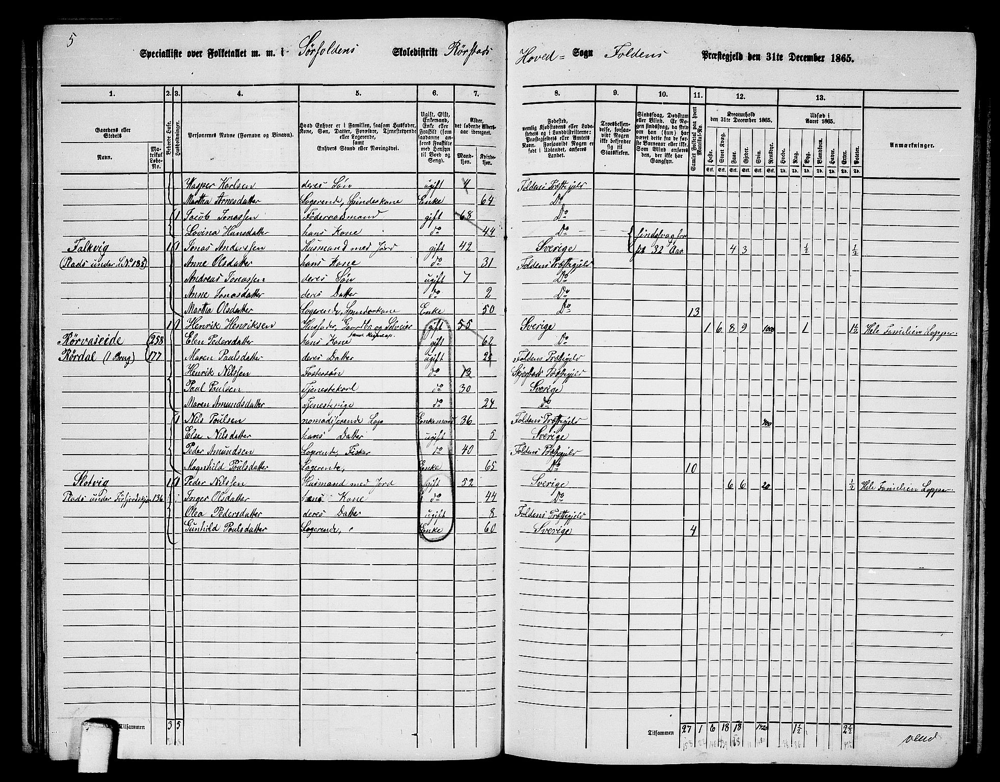 RA, 1865 census for Folda, 1865, p. 93