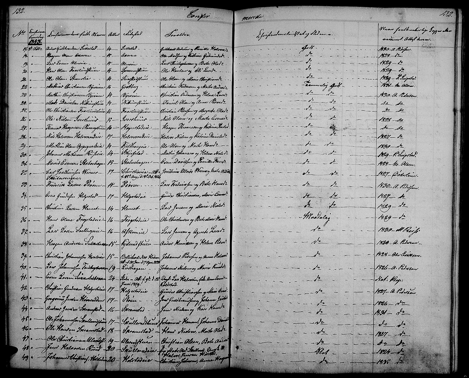 Østre Toten prestekontor, SAH/PREST-104/H/Ha/Hab/L0002: Parish register (copy) no. 2, 1840-1847, p. 132