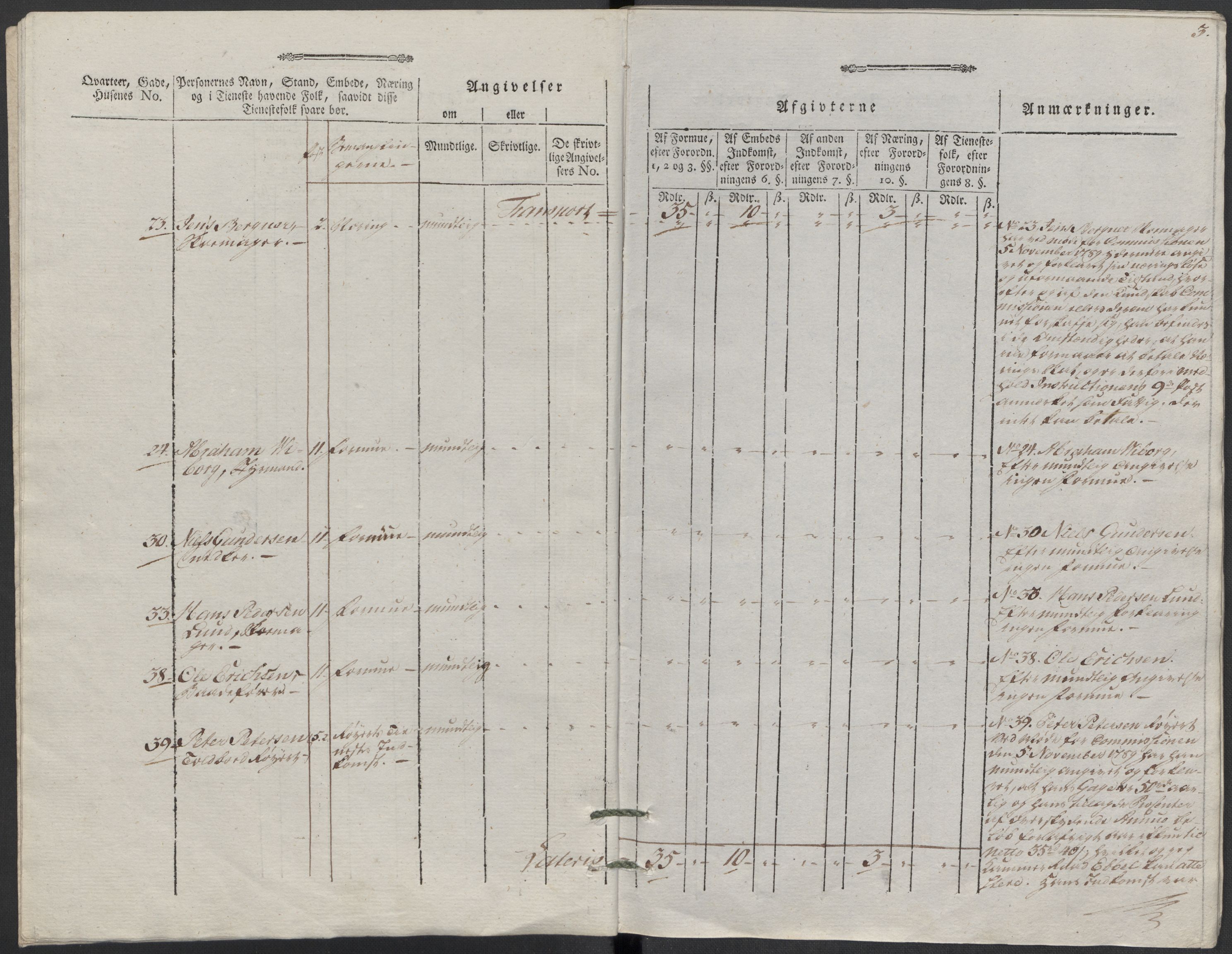 Rentekammeret inntil 1814, Reviderte regnskaper, Mindre regnskaper, AV/RA-EA-4068/Rf/Rfe/L0002: Arendal. Bergen, 1789, p. 438