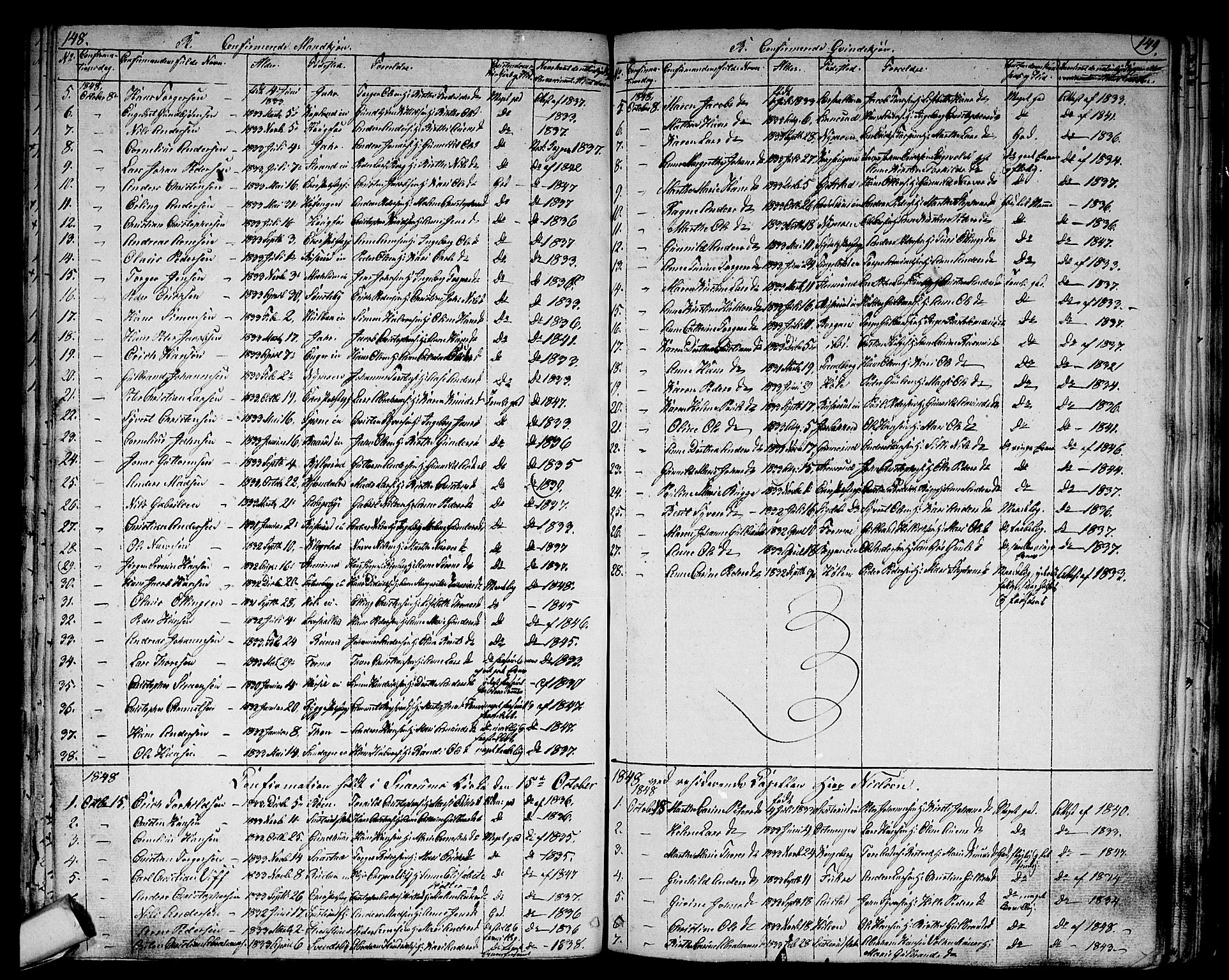 Modum kirkebøker, AV/SAKO-A-234/G/Ga/L0005: Parish register (copy) no. I 5, 1847-1853, p. 148-149