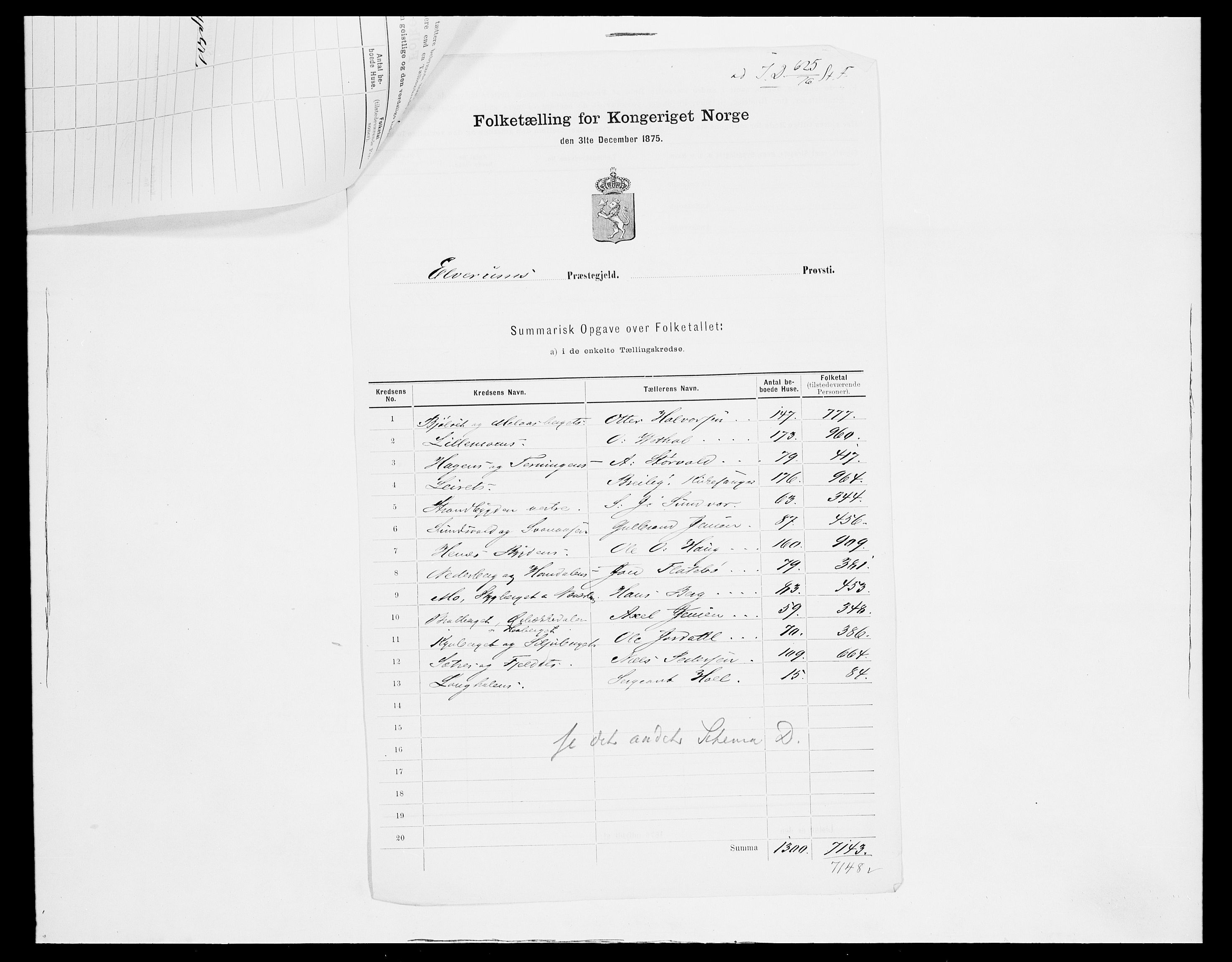 SAH, 1875 census for 0427P Elverum, 1875, p. 28