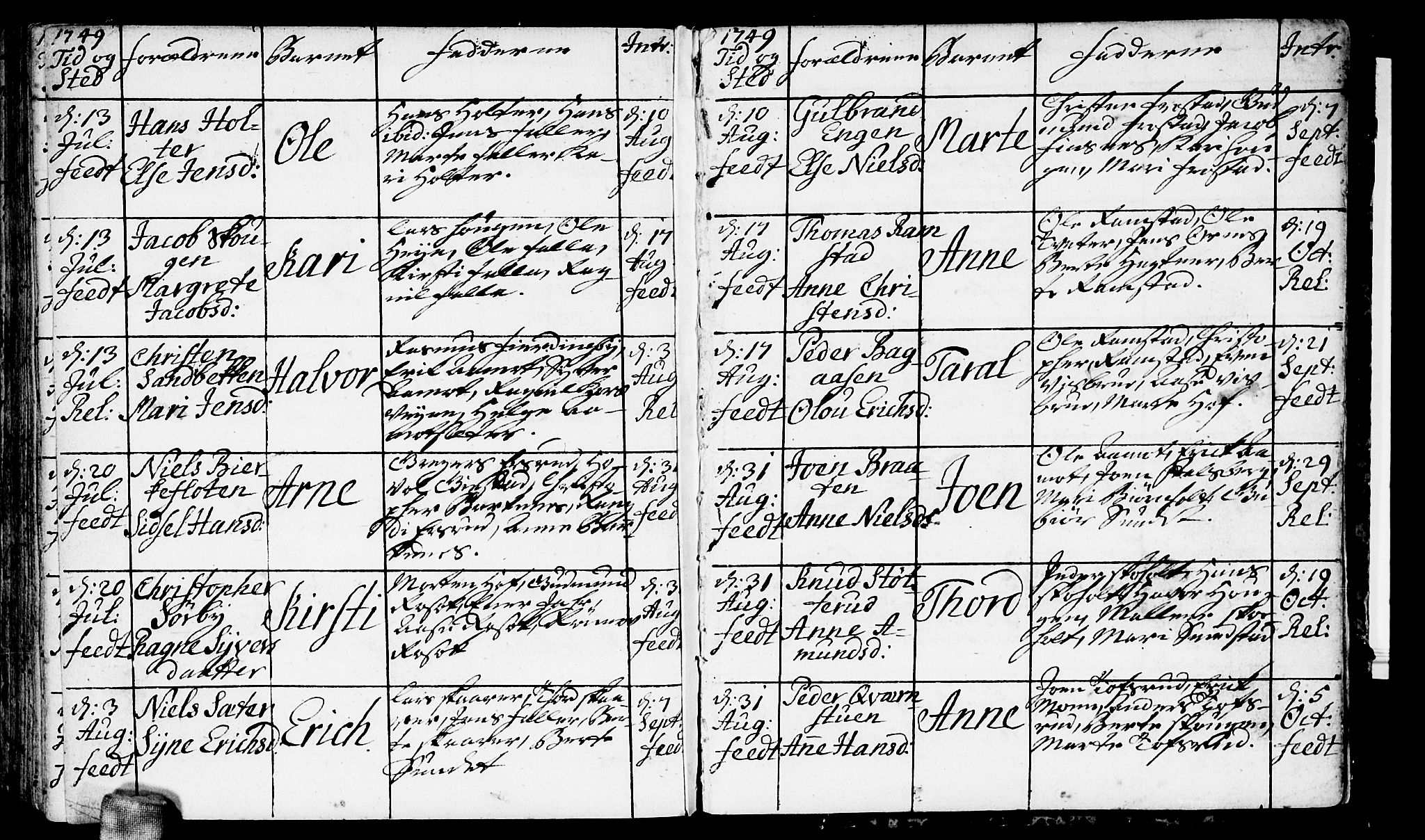 Fet prestekontor Kirkebøker, AV/SAO-A-10370a/F/Fa/L0003: Parish register (official) no. I 3, 1736-1753, p. 82