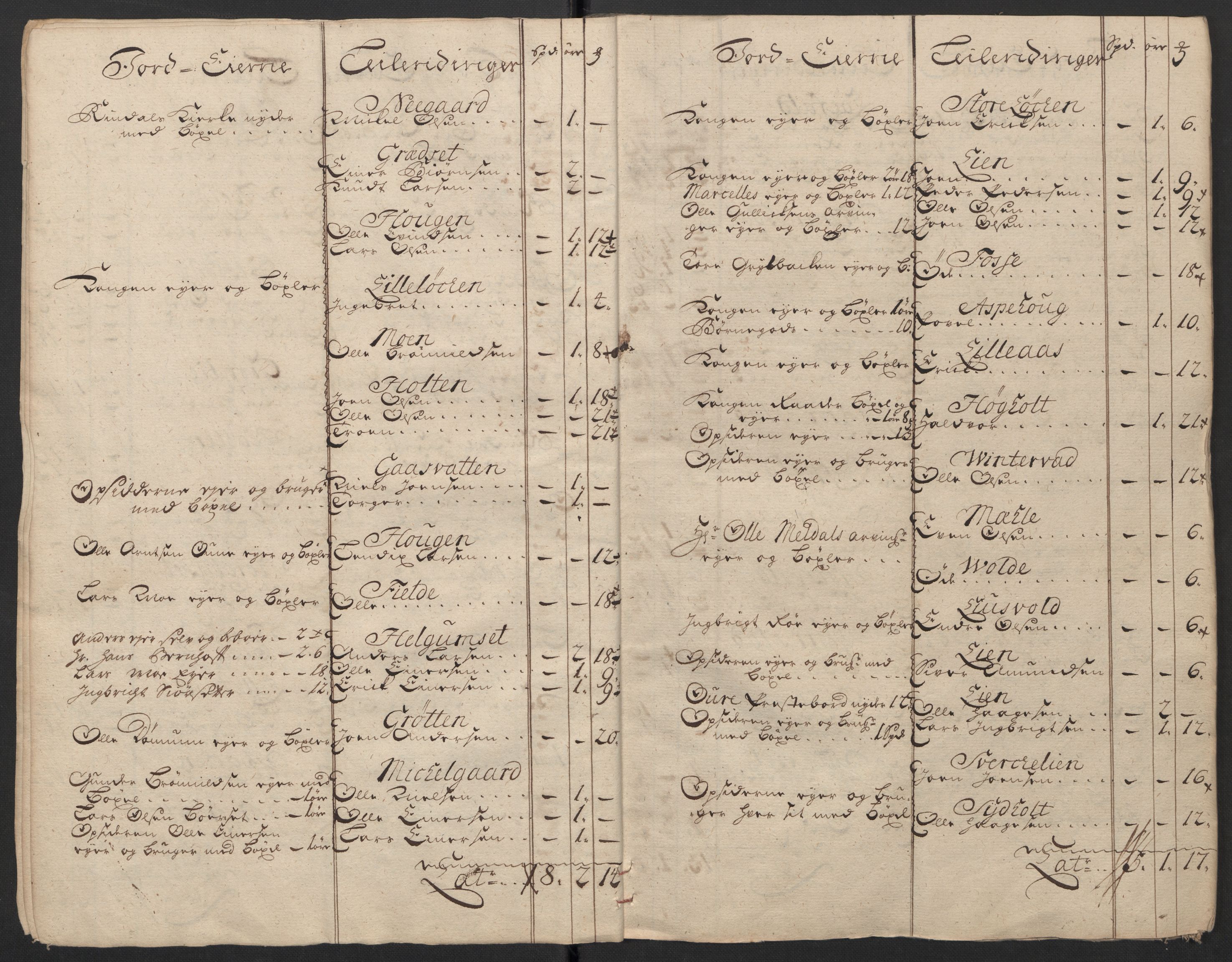 Rentekammeret inntil 1814, Reviderte regnskaper, Fogderegnskap, AV/RA-EA-4092/R56/L3752: Fogderegnskap Nordmøre, 1719, p. 28