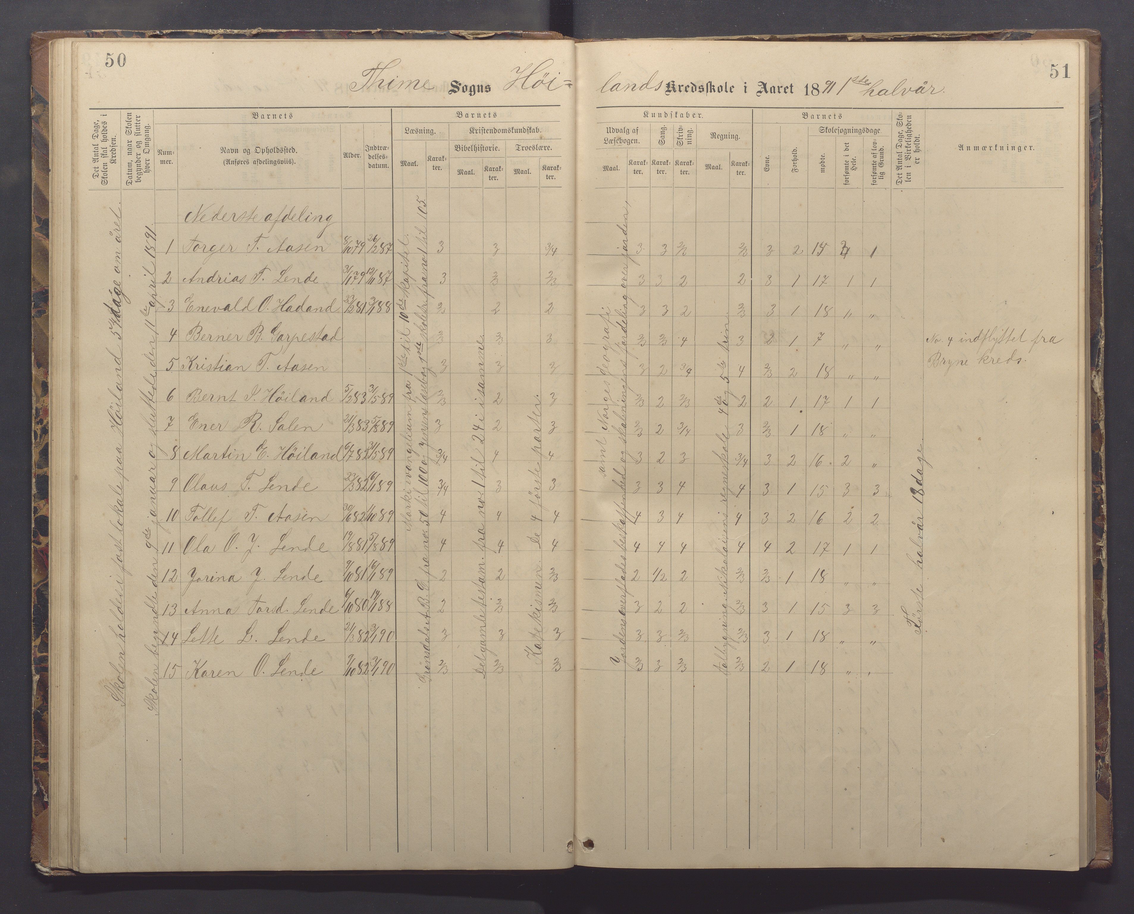 Time kommune - Eikeland skole, IKAR/K-100799/H/L0002: Skoleprotokoll, 1888-1902, p. 50-51